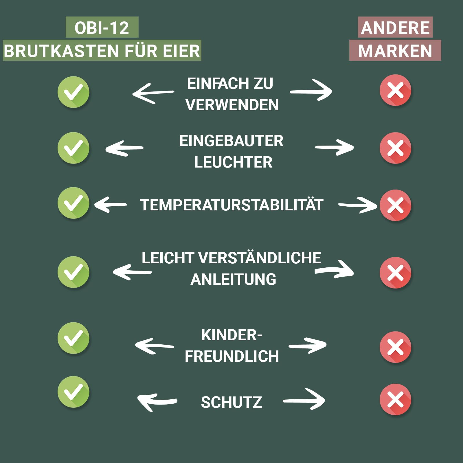 OBI-12 Brutautomat Vollautomatisch – Inkubator für 12 Eier mit Automatischem Eierwender - Brutkasten Hühner für Hühnereier, Wachtel und Enteneier - Gelb