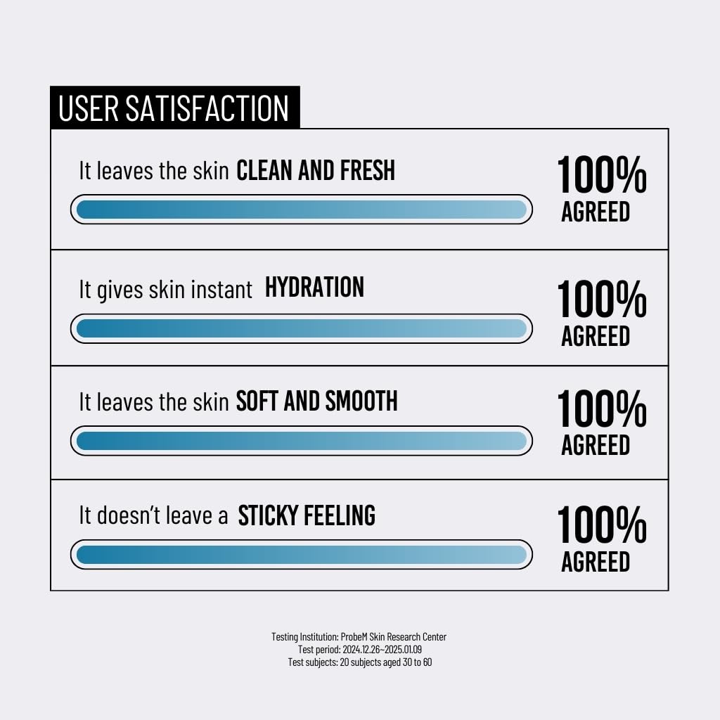 Jumiso - Waterfull Hyaluronic Acid Cleansing Foam 150mL - Image 7