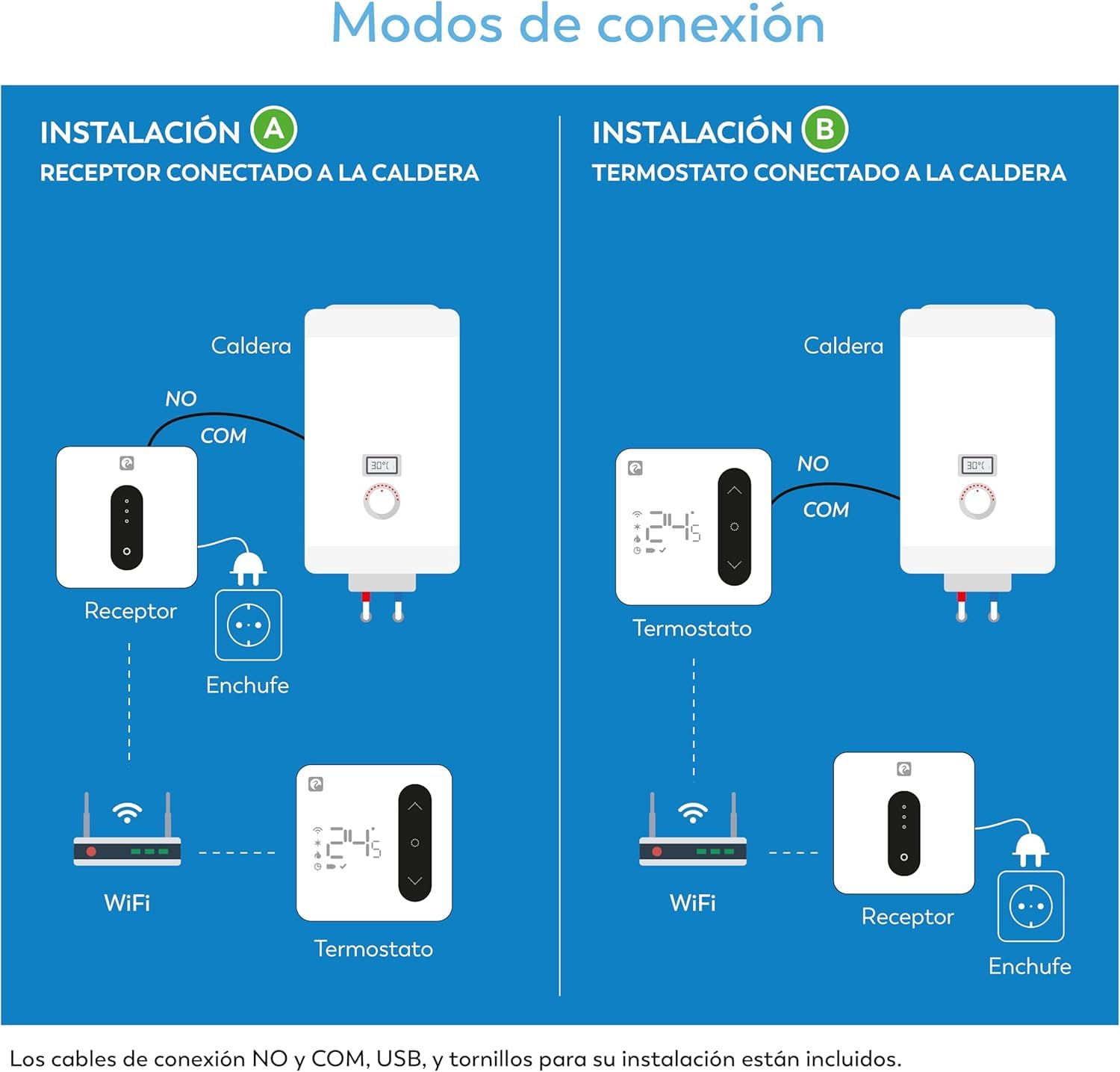 Garza - Termostato Wi-Fi intelligente per caldaia e riscaldamento, con adattatore, misuratore di consumo, controllo touch, rilevamento finestre aperte, controllo app e voce, Alexa/Google, bianco