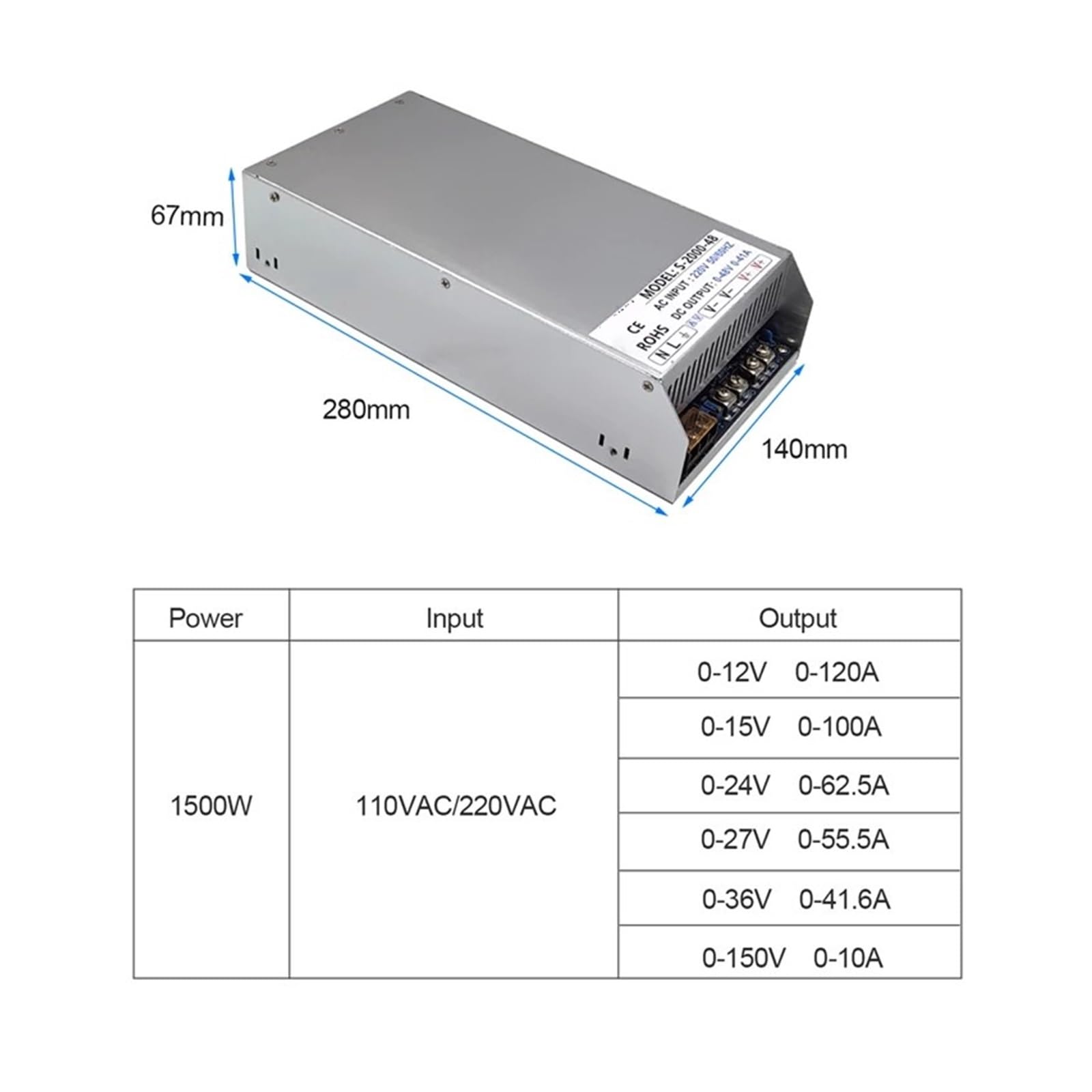 Zasilacz impulsowy 1500 W, prąd wejściowy i napięcie 110 lub 220 V AC. Możliwość regulacji napięcia stałego i stałego. | 0-90 V 0-16 A