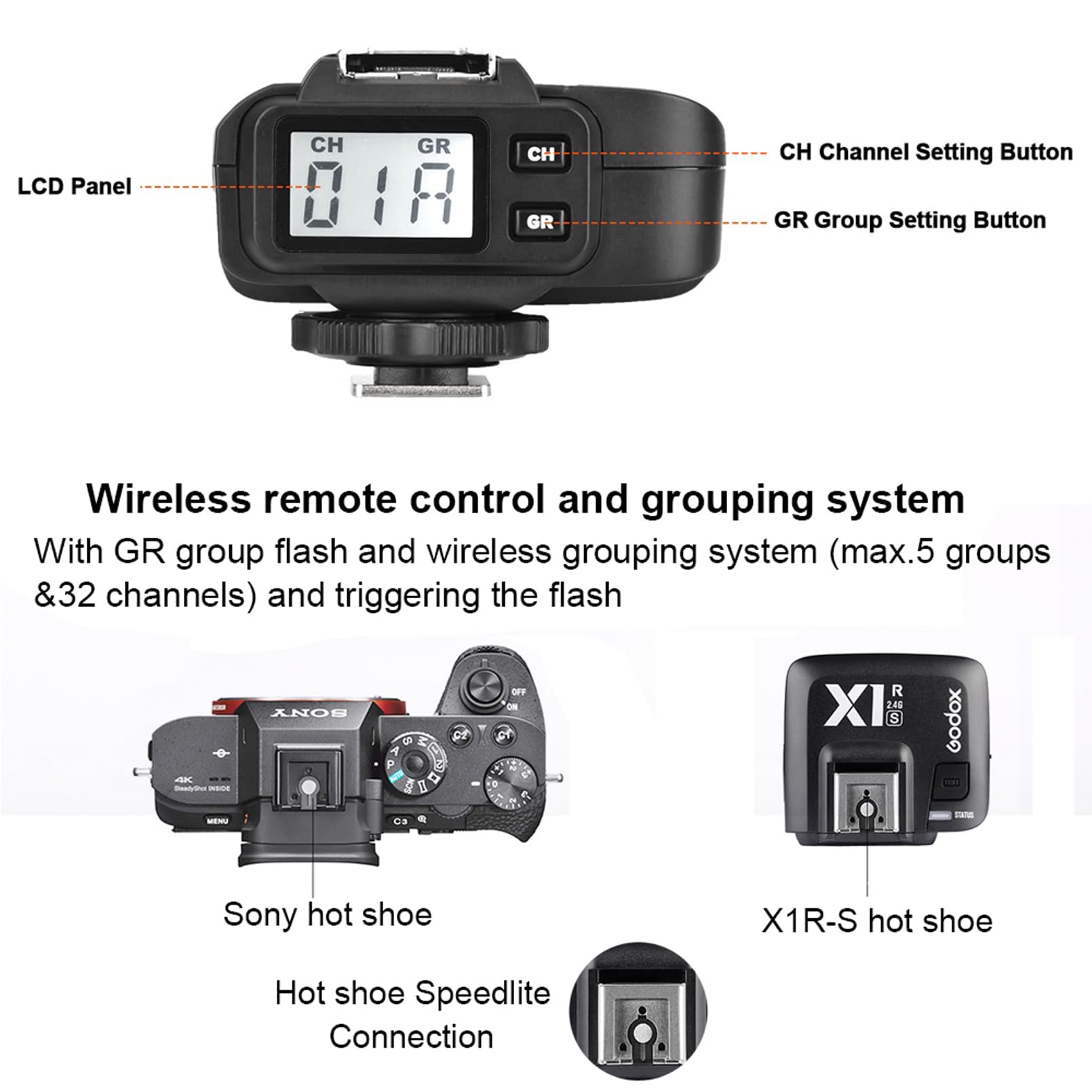 Godox X1R-S TTL 2.4G 1/8000s HSS Wireless Receiver Flash Remote For X1S Trigger Transmitter Sony A58 A7RII A99 A7R A6300 etc. Cameras (X1R-S)