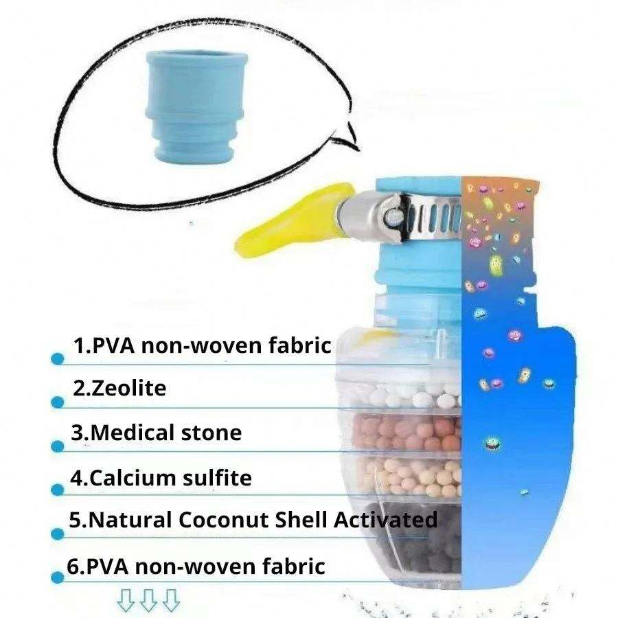 Image of 360 Degree Water Saving Faucet Adjustable | Tap filter, Tap extender for kitchen sink | Flexible Anti Splash Water Saving Movable | Sprinkle Head Nozzle for & Kitchen (1, Carbon Activated)