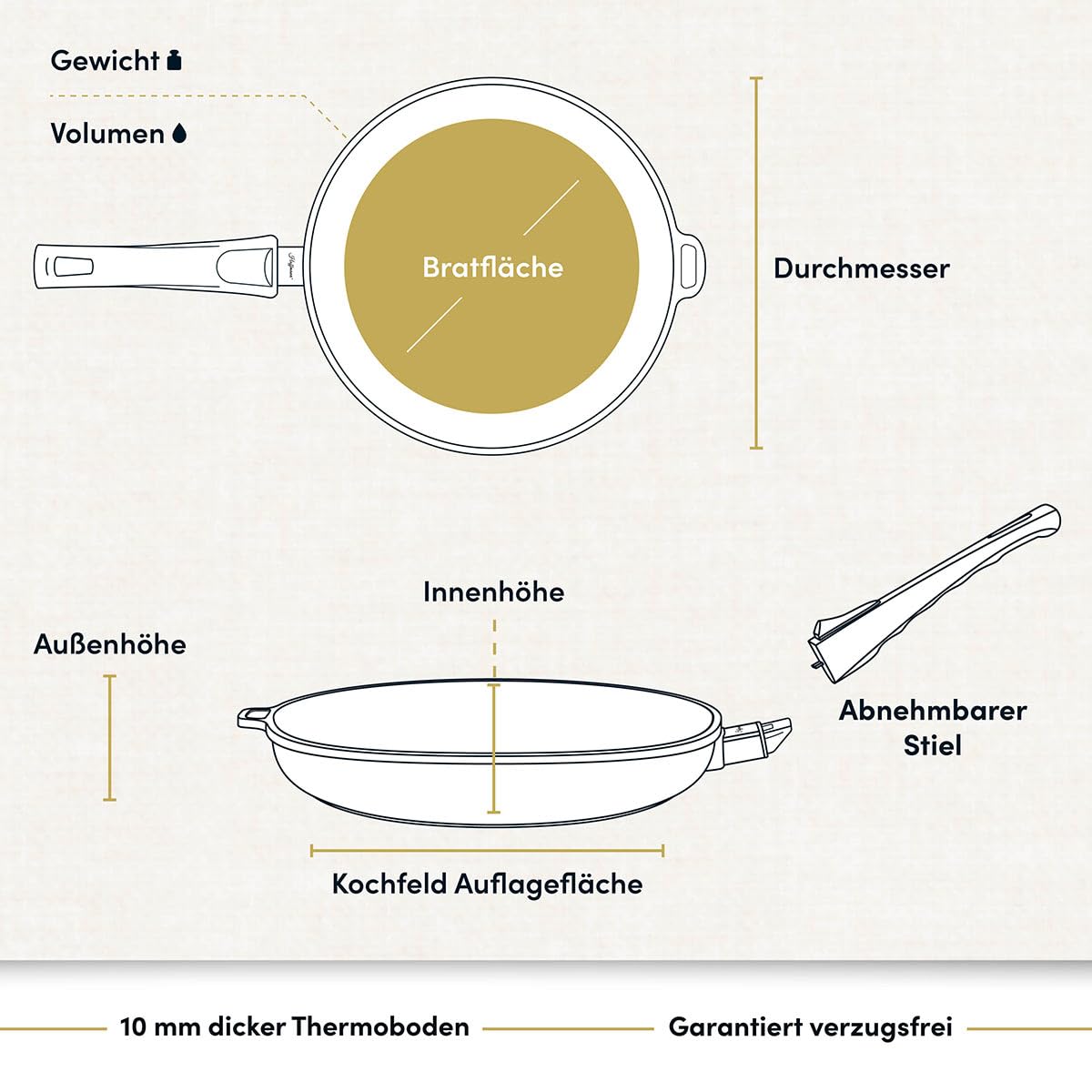 Hoffmann Aluguss Bratpfanne 24cm beschichtet I Abnehmbarer Griff Induktion ohne Glasdeckel