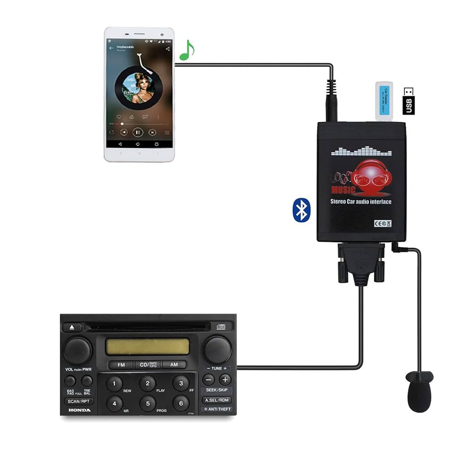 Amazon.co.jp: Bluetooth カーアダプター カーステレオ AUX USB