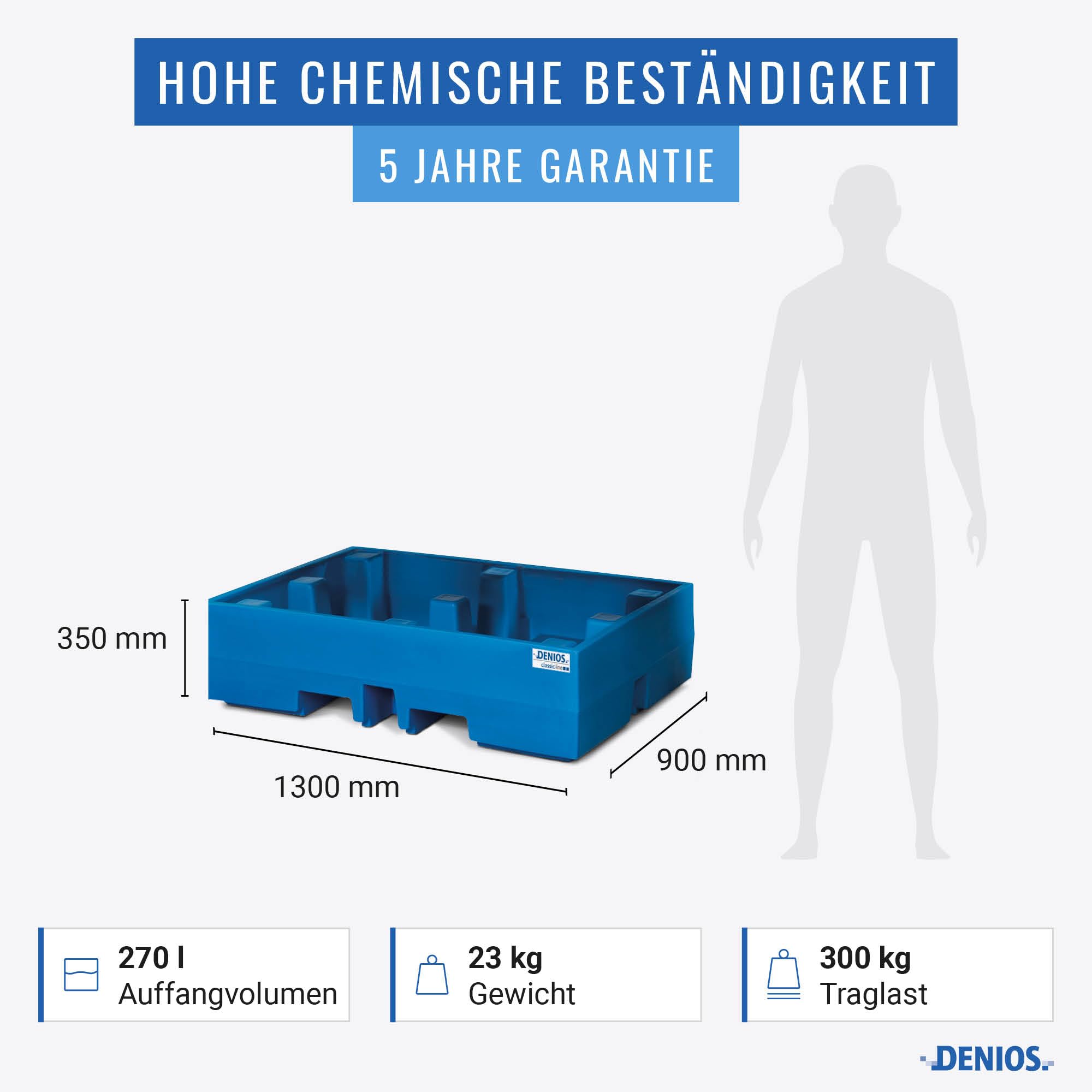 Auffangwanne classic-line aus Polyethylen (PE) für 2 Fässer, ohne Gitterrost, 900x1300x350