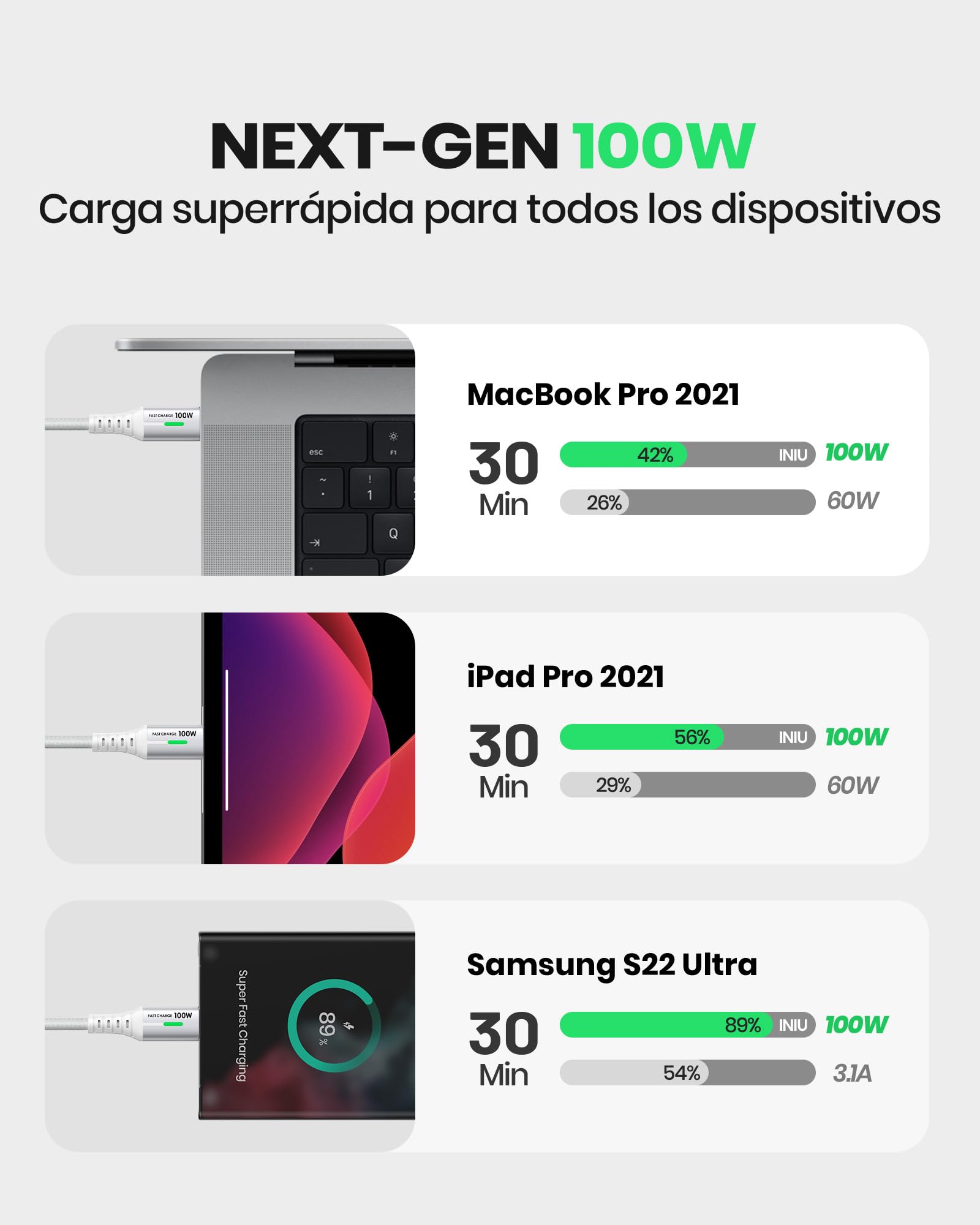 INIU Cavo USB Type-C to Type [2m+2m, Bianco] 100W PD 5A Cavo USB C USB C QC4,0 Nylon di Ricarica Rapida Tipo C a USB C compatibili con Samsung S21 S20 Note iPad MacBook Pro Huawei Xiaomi.