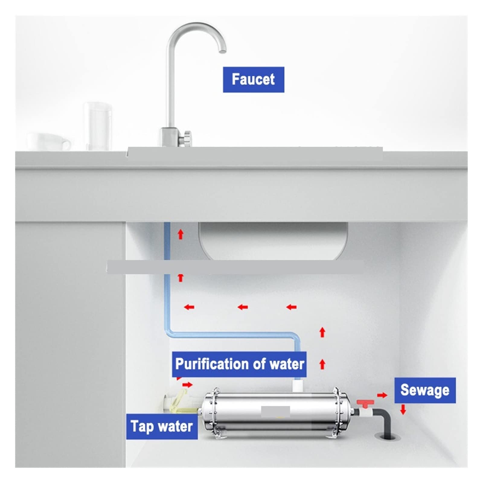 De Filtro De Agua De Acero Inoxidable 304, Purificador De Ultrafiltración PVDF, 3000L, Filtros UF Rectos For Bebidas De Cocina Doméstica Comercial Para fregadero de ósmosis inversa potable(2000L)