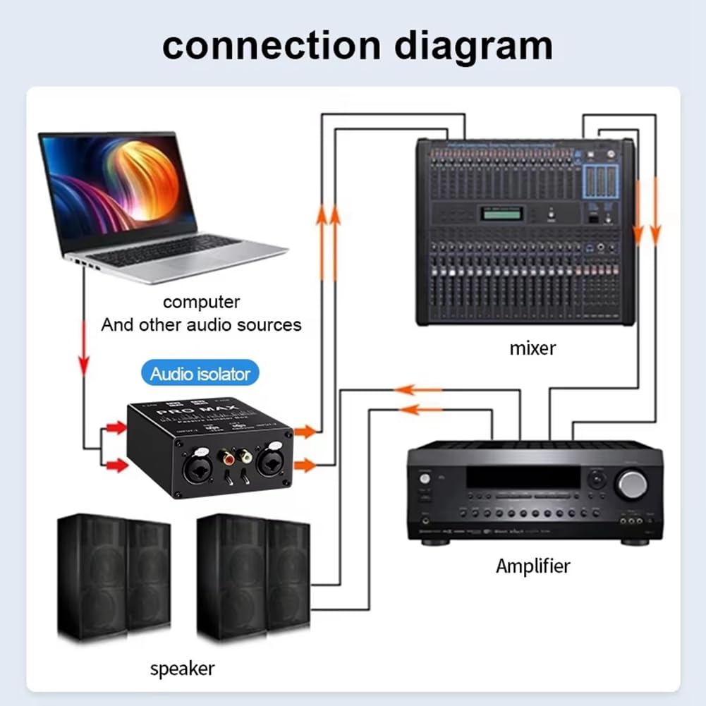 XLR 6.5 Isolatore Audio, Eliminatore di Corrente Audio, Microfono A Terra del Microfono A Trasmissione in Diretta