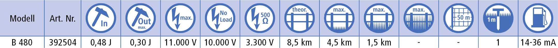 Kerbl Titan B 480; effektives 9 Volt Batteriegerät, Weidezaungerät, inkl. Zaun- und Erdanschlusskabel