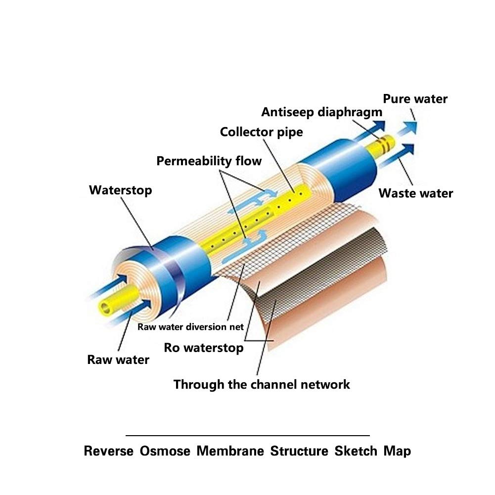 Umkehrosmoseteile Wasserfiltermembran, Umkehrosmose Element, Hochreine Umkehrosmose Membransysteme Aquarium Wasserfilter RO 100 GPD für Krankenhaus Ersatzlabor Heimgebrauch