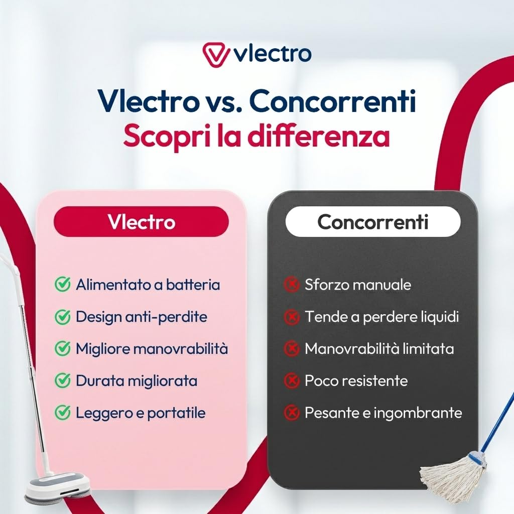 Mocio Elettrico Lavapavimenti Senza Fili | Doppia Rotazione, Testa 180°/90°, Acqua Spray, Luce LED, Per Parquet, Piastrelle e Superfici Dure