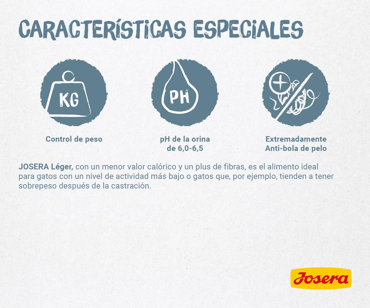 JOSERA Léger (1 x 10 kg) | Adultos | Pienso seco Gatos Adultos esterilizados o con sobrepeso | Aves | Bajo en Grasas y Rico en proteínas | Sin Trigo | Comida para Gatos | Pack 1