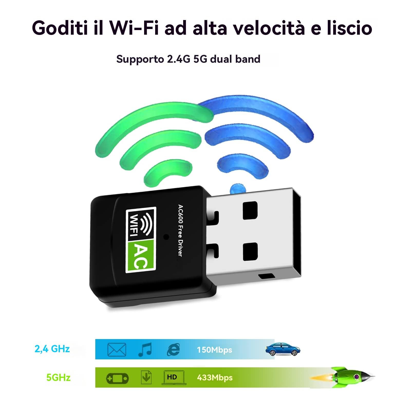 Chiavetta Wifi USB Dual Band 2.4/5GHz 600Mbps Adattatore di Rete Wireless Plug and Play per PC Fisso 2.0 USB