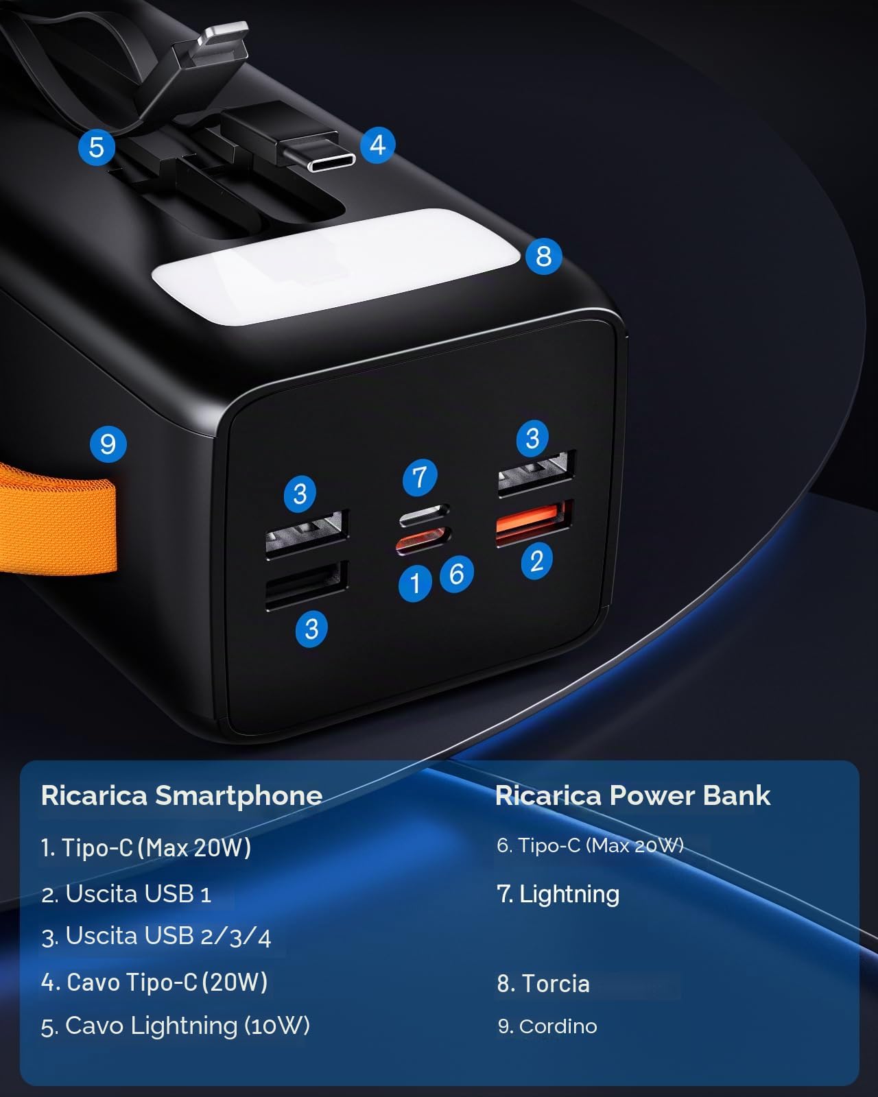Power Bank da 50000 mAh con cavo integrato: batteria esterna da 22,5 W a ricarica rapida con grande capacità, caricatore portatile con torcia a LED e 7 uscite e 3 ingressi 2 × 25000 mAh