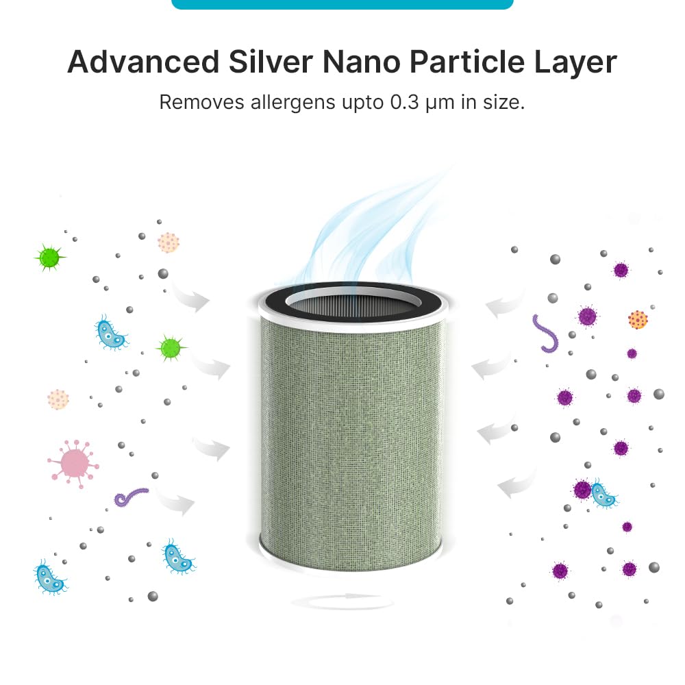 Qubo Smart Air Purifier Q500 Filter for Home by Hero Group | 99.99% Allergen Removal | HEPA H13 | 9000 Hrs Filter Life | App & Voice Control | Energy Saving | Ultra-Quiet BLDC Motor 2
