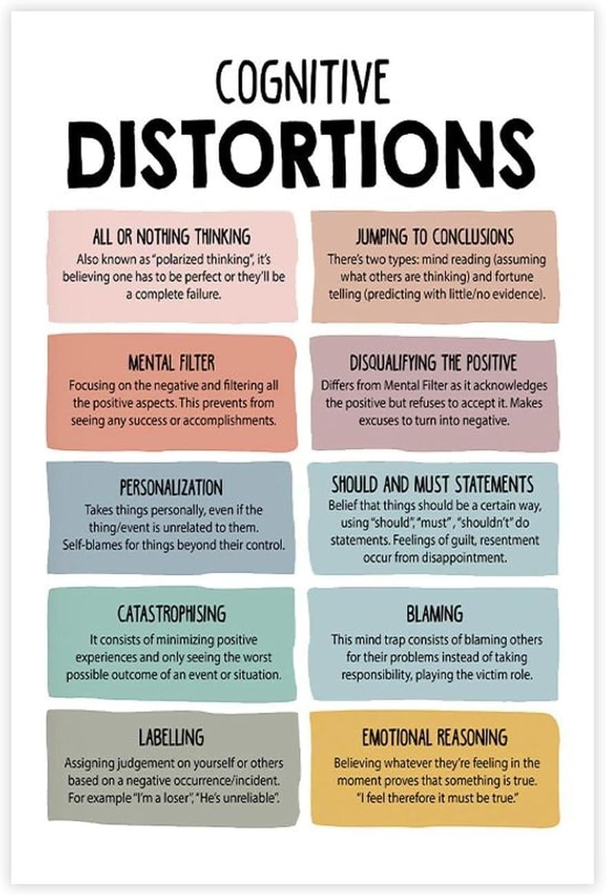 Sitrmgh Men's Educational Posters Cognitive Distortions Poster, Tal Health Therapy Office Decor, Cbt Dbt, Growth Mindset School Poster Meatl Tin Sign Bedroom 8X12 Inch