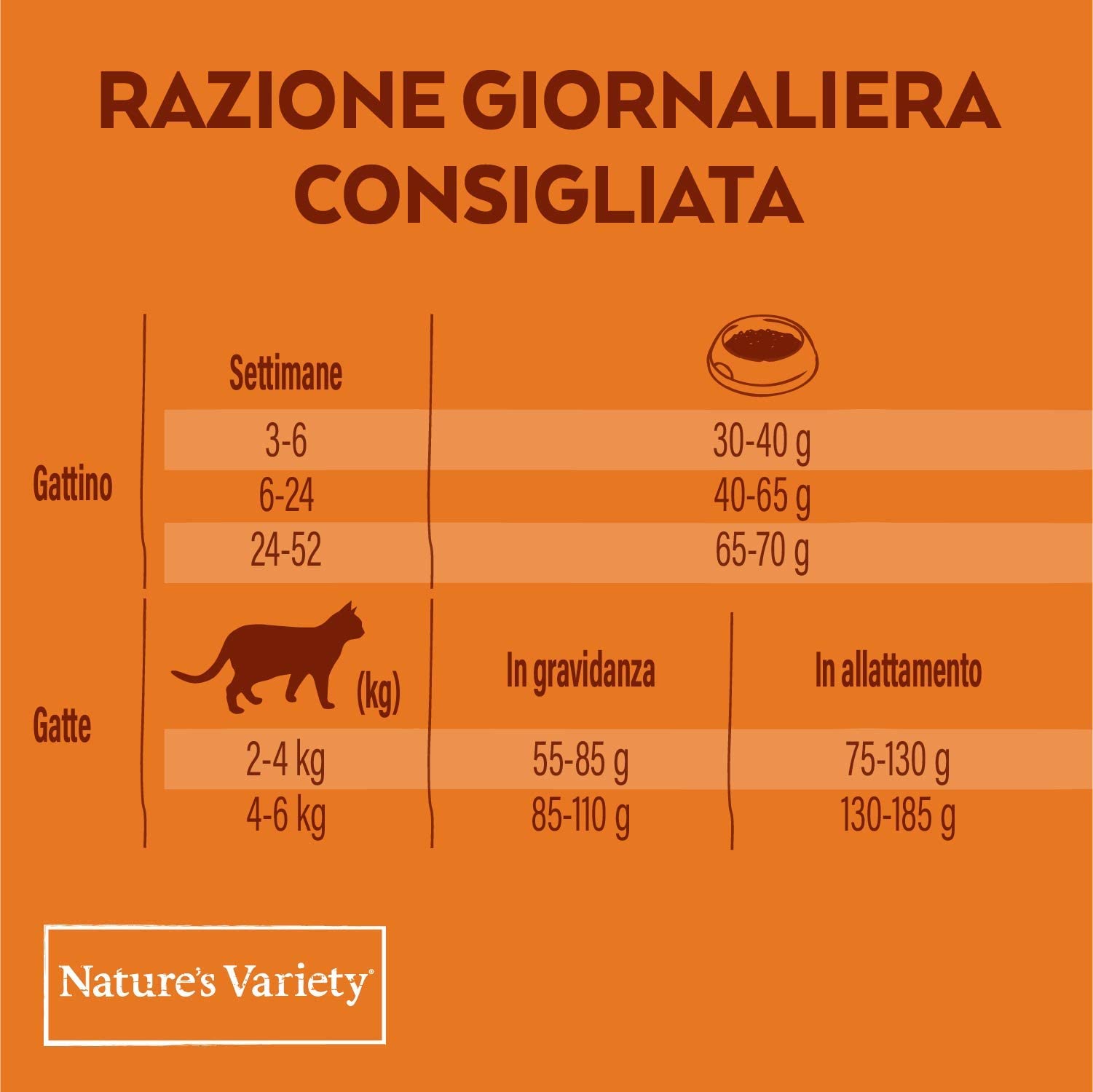 Nature's Variety Selected, Cibo per Gattini con Pollo Allevato a Terra Disossato 1.25 Kg (Confezione da 2)