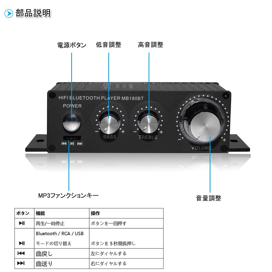 Amazon.co.jp: パワーアンプ bluetooth アンプ ステレオオーディオ