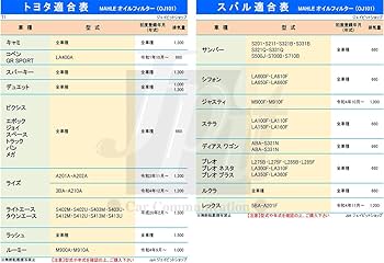 Amazon | 【オイルフィルター 3個＆ フィルターレンチ 1個セット