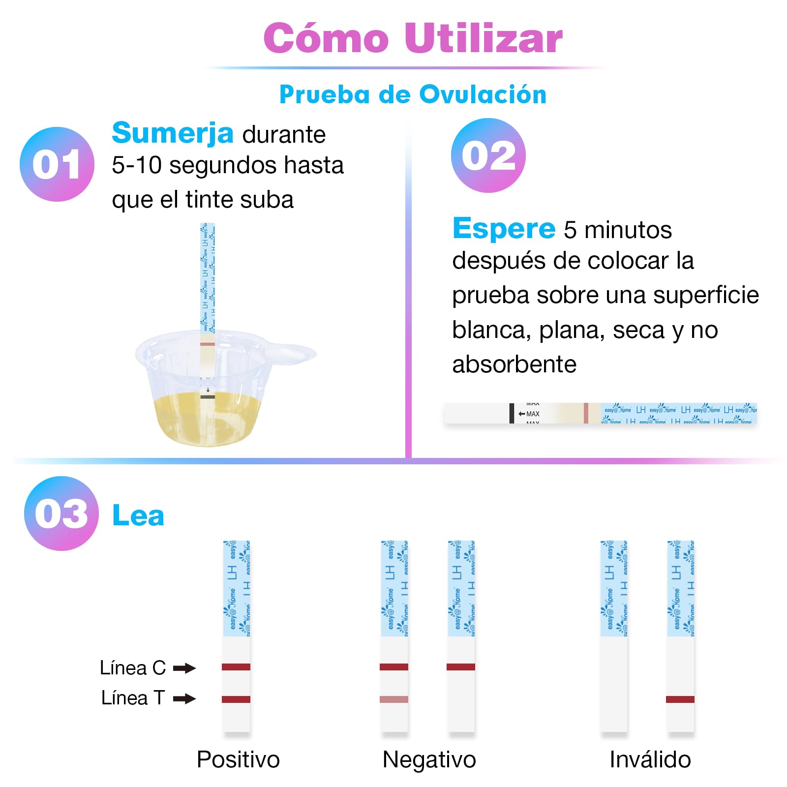 Test Ovulacion Negativo Test Ovulación Positivo Prueba De Embarazo