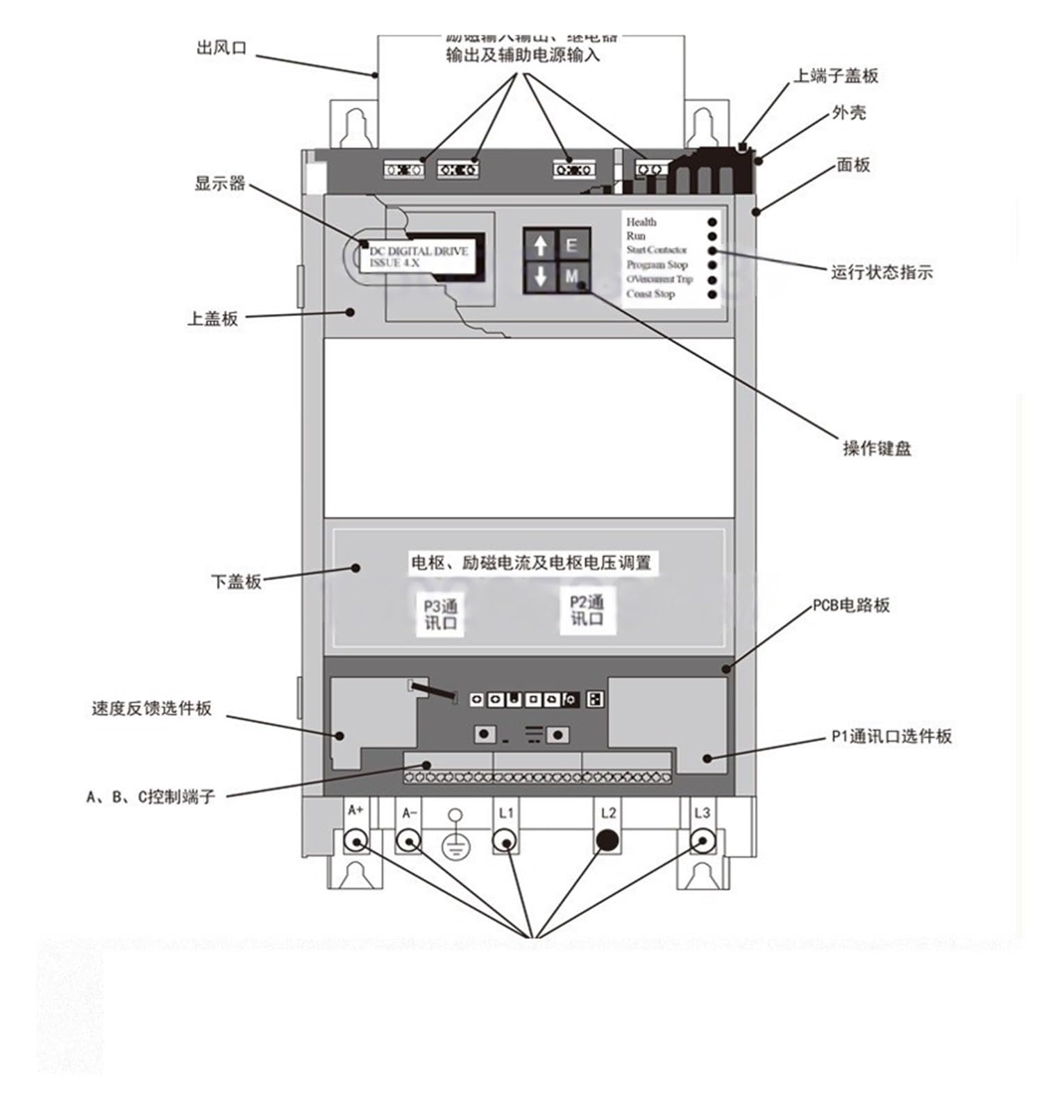Régulateur CC 591C/590C 35A/70A/110A/150A/180A/270A(591C/180A)