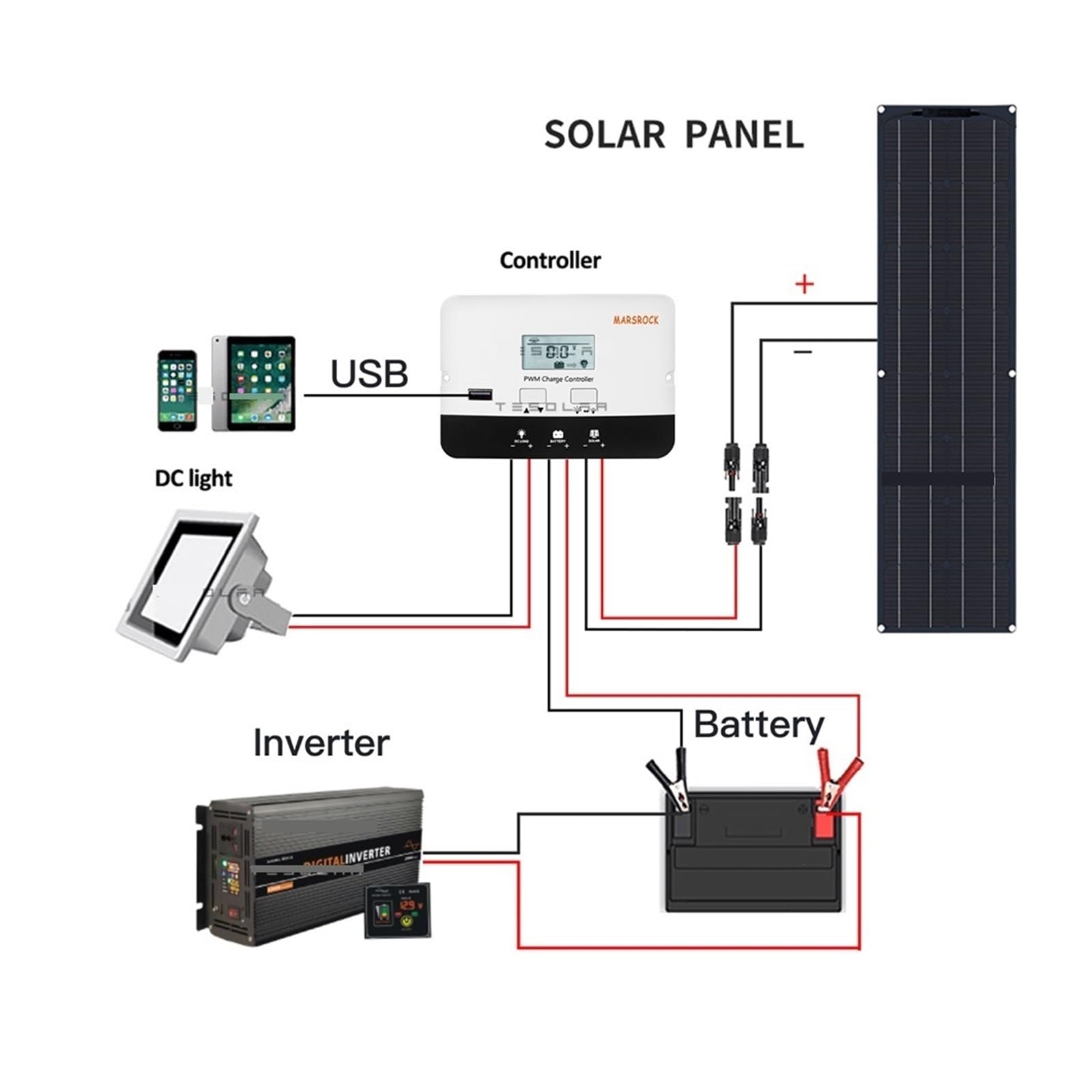 łAdowarka Z Panelem SłOnecznym 150W technologia gontów ETFE PET półelastyczny Panel słoneczny monokrystaliczne ogniwo słoneczne do systemu ładowarki 12/24/36/48V(Solar Panel,100W)