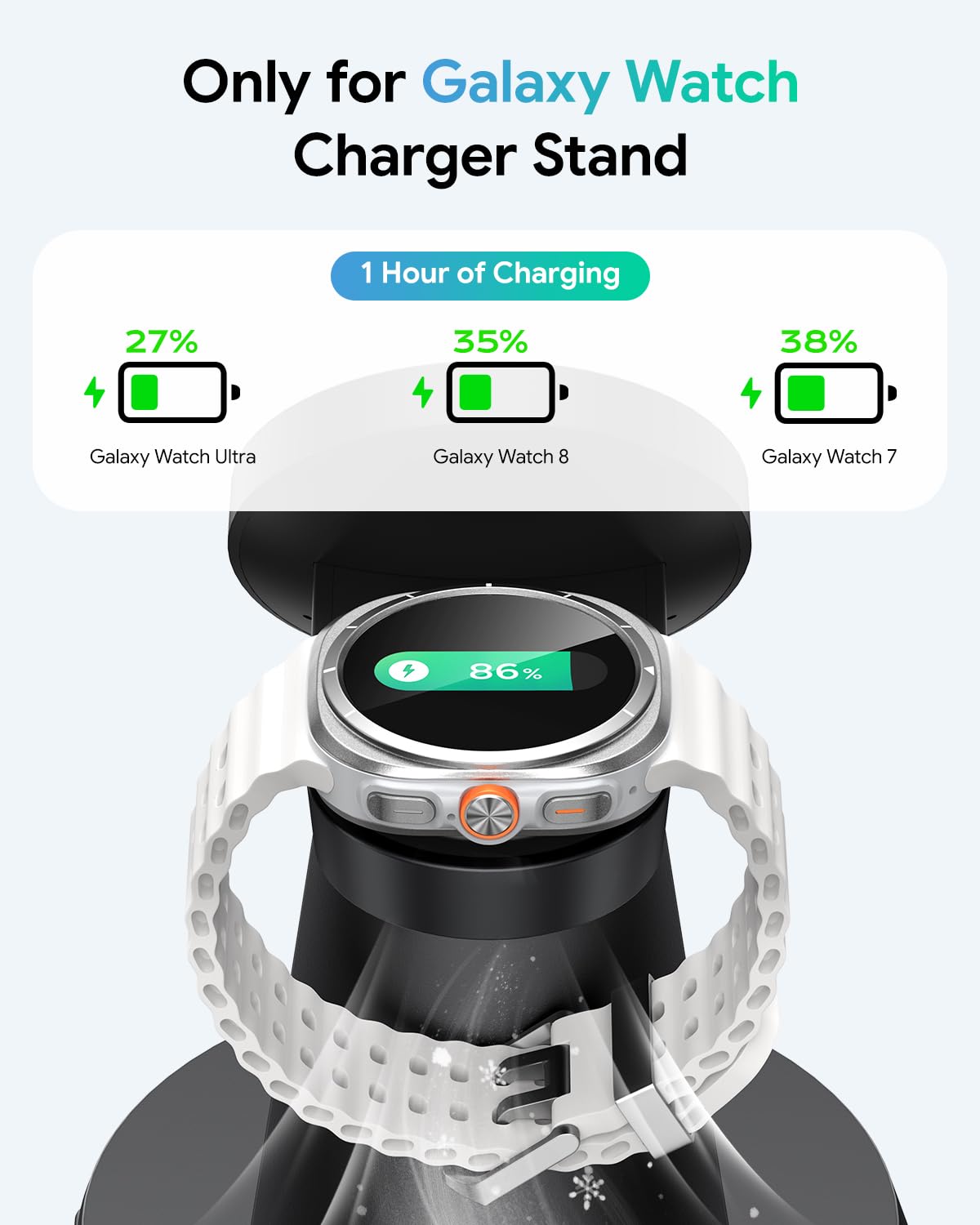 Meifigno Caricatore magnetico 4 in 1 per Samsung con cavo di ricarica rapida estensibile da 20 W, stazione di ricarica wireless compatibile con supporto di ricarica MagSafe per Galaxy S26 Ultra, Z