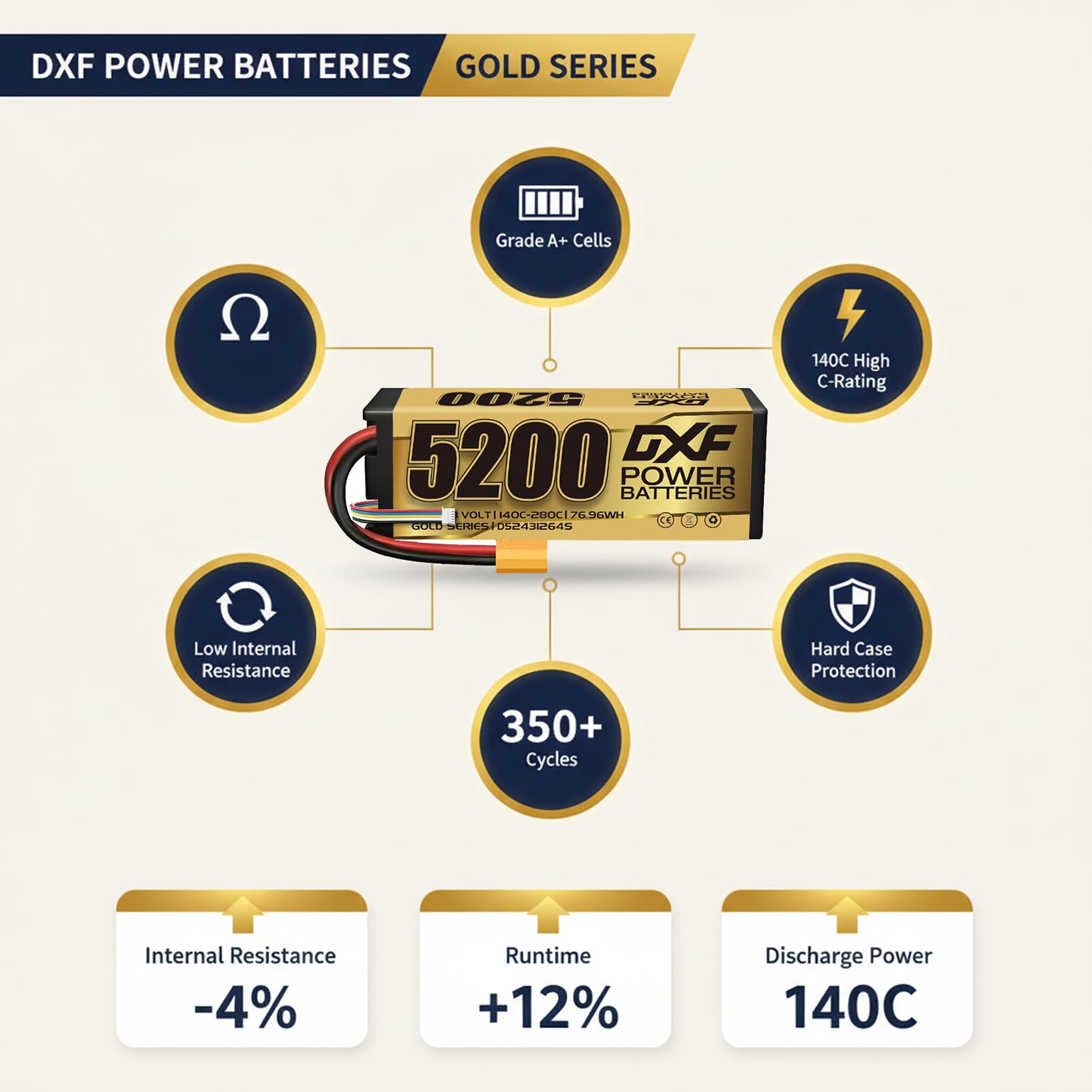 DXF 2 confezioni – 5200 mAh, 140 C, spina XT90, batteria lipo 4s ideale per 1/8 & 1/10 auto di losi, hpi, associated & altro ancora – 4s lipo potente e affidabile