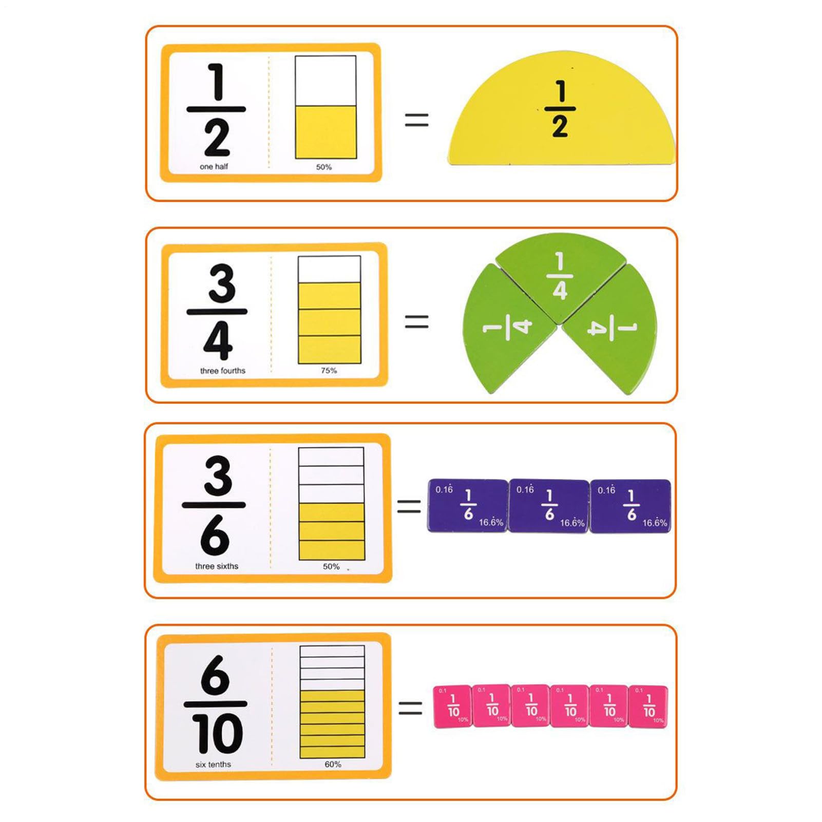 Fractions magnétiques - Matériel de manipulation des fractions, Jeu éducatif pour enfants dès 3 ans