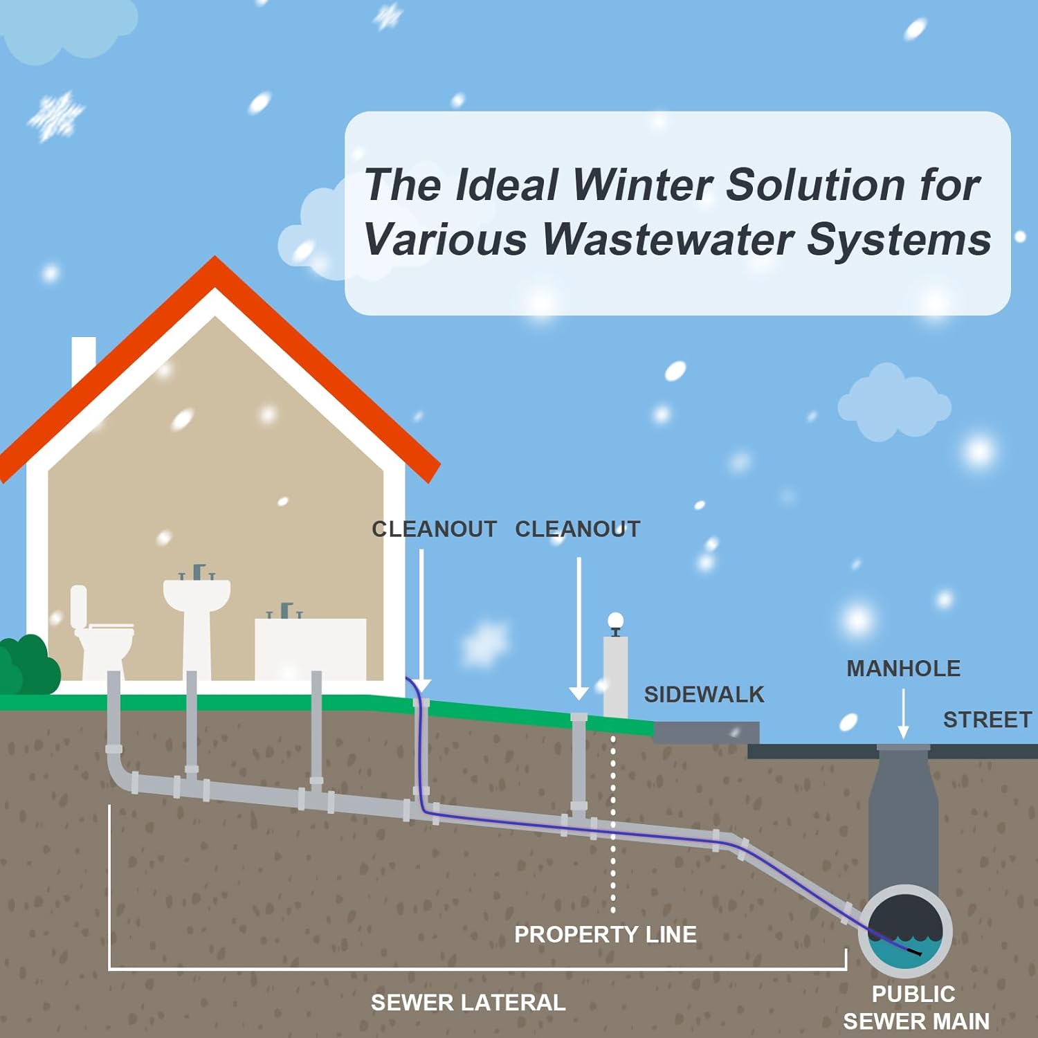 15 Feet Fluoropolymer Corrosion-Proof Electric Heating Cable for Drain Pipes YeloDeer, Suitable for Various Sewer, Sewage, Sump, Buried Pipes and Wastewater Systems