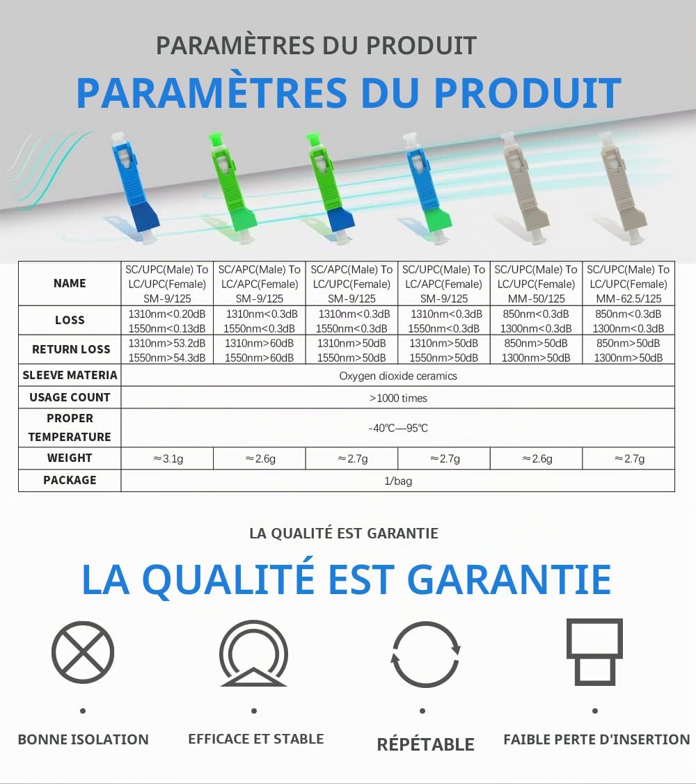 Adaptateur fibre SC (mâle) vers LC (femelle) convertisseur APC/UPC monomode et multimode hybride combinaison adaptateur optique