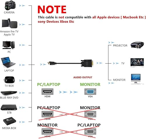 Miniatura 5 de Cable adaptador HDMI a VGA, HDMI macho chapado a VGA hembra cable de vídeo 1080p, 40 pulgadas Negro