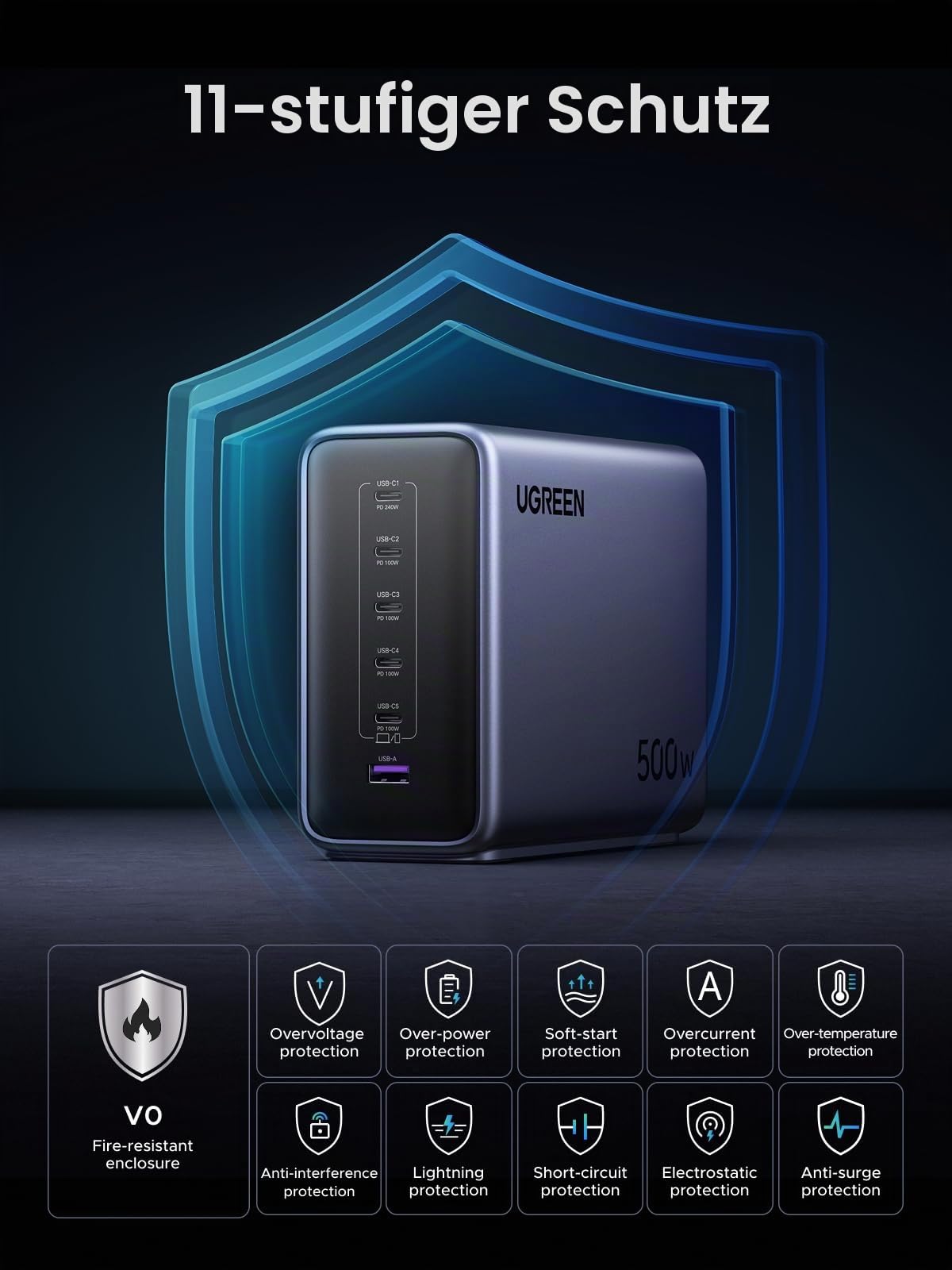 UGREEN Nexode 500W GaN Schnellladestation Ladegerät Aufladestation - 6 Ports USB-C & USB-A, 240W Single Port, Smart Temperaturkontrolle, platzsparendes Design, für Laptops, Handys und mehr