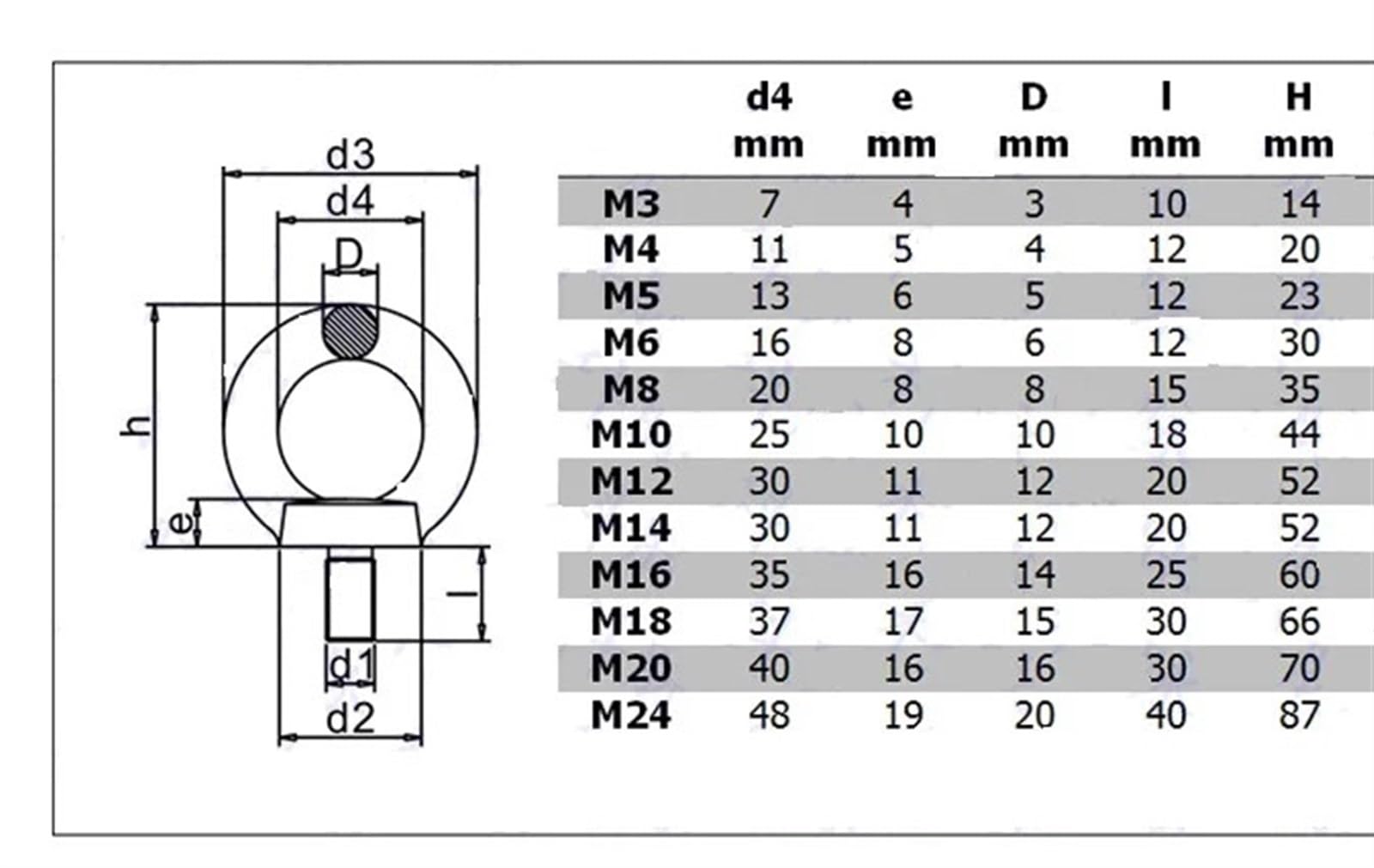 cáncamo de elevación, Rosca métrica M3 M4 M5 M6 M8 M10 M12 M16 M18 M20 M24 Perno de elevación Tuercas de gancho con hombros Pernos de anillo de tornillo con hombros(2pcs X M24)