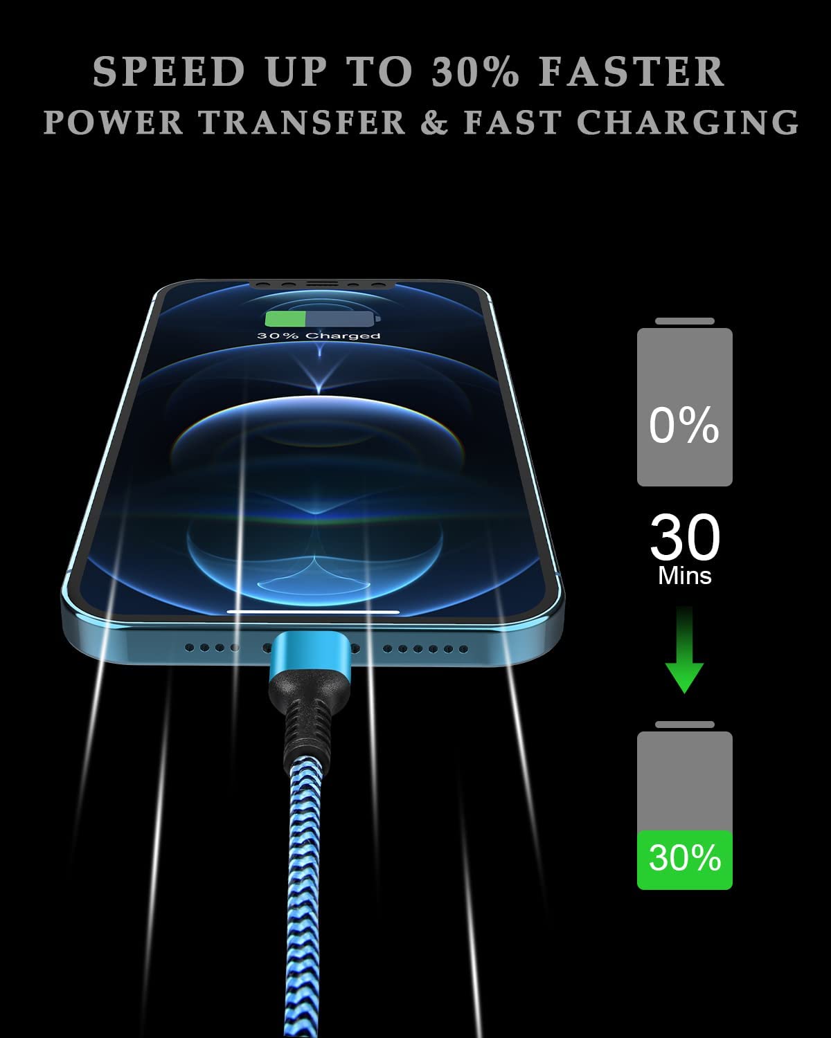 Cable de carga rápida para iPhone, [3 unidades-3/6/10 pies], cable USB C a Lightning, cable de sincronización de carga tipo C certificado por Apple MFI cable de sincronización de alimentación para 4