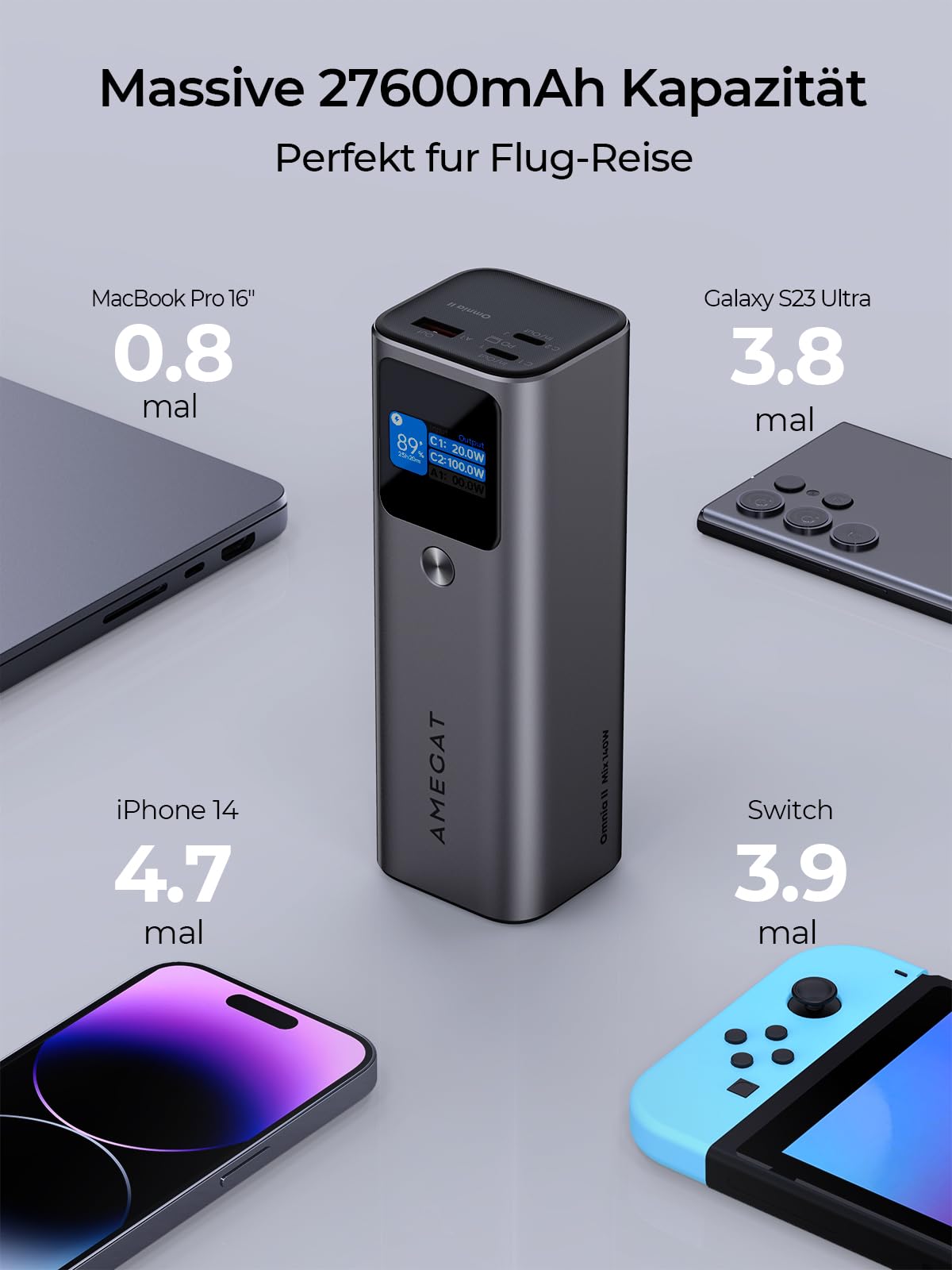 AMEGAT Power Bank 140W, 27600mAh Powerbank PD 3.1 USB C Input & Output Batteria esterna, display digitale, per Laptop, Tablet, Smartphone, Auricolari e Altro