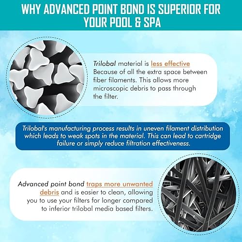 Miniatura 4 de Hurricane Filtros HF8316-01P Cartucho de filtro de piscina morado platino - Reemplazo para PXST150, Unicel C-8316, Filbur FC-1286, Hayward X-Stream