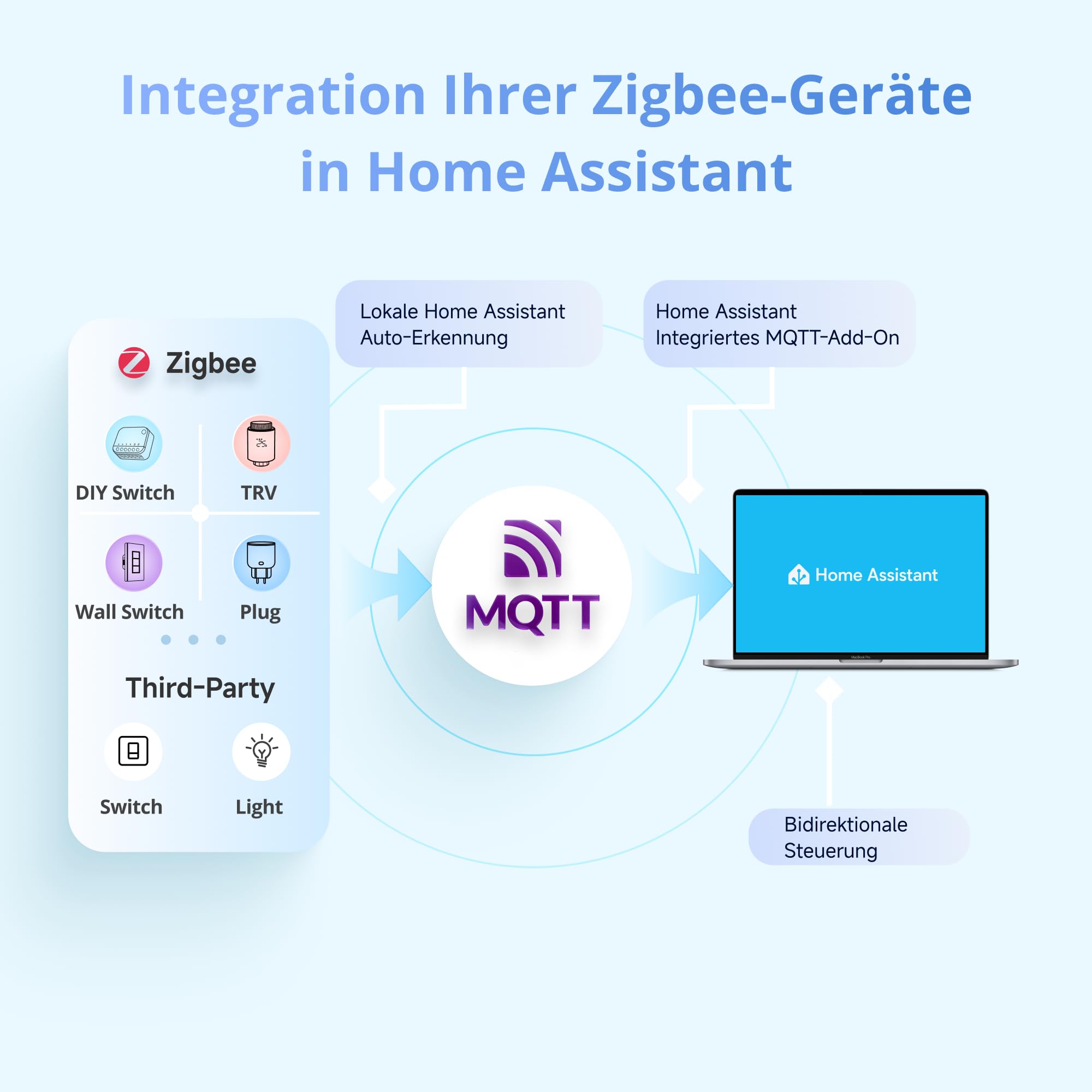 SONOFF NSPanel Pro Gen2 Smart Home Bedienfeld mit Relais - Zigbee & Matter Gateway, Home Assistant Integration, Thermostat, Sicherheitsalarm, kompatibel mit Alexa, Google, Apple, 2.4/5GHz WLAN(Schwar)