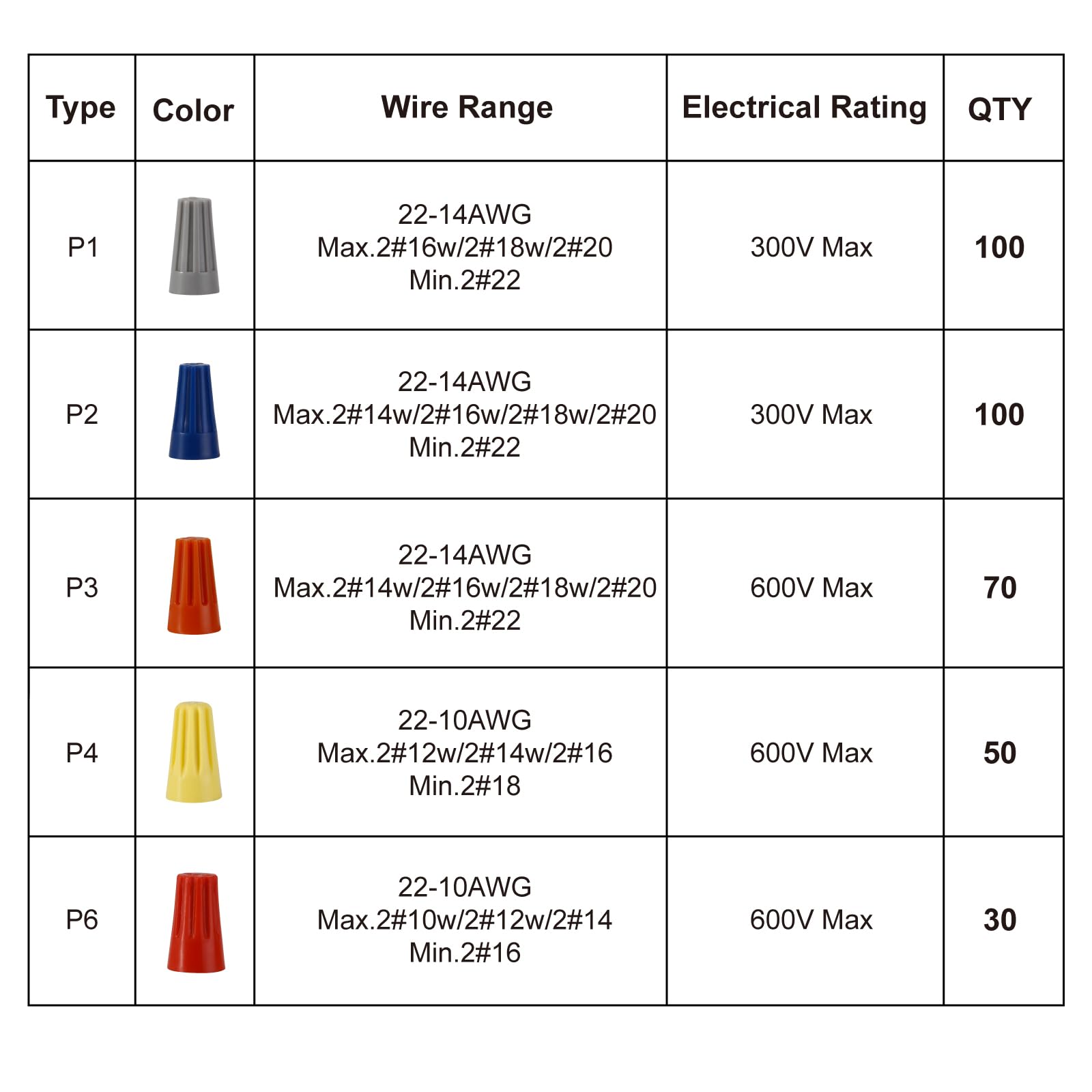 Wire Nut Color Chart