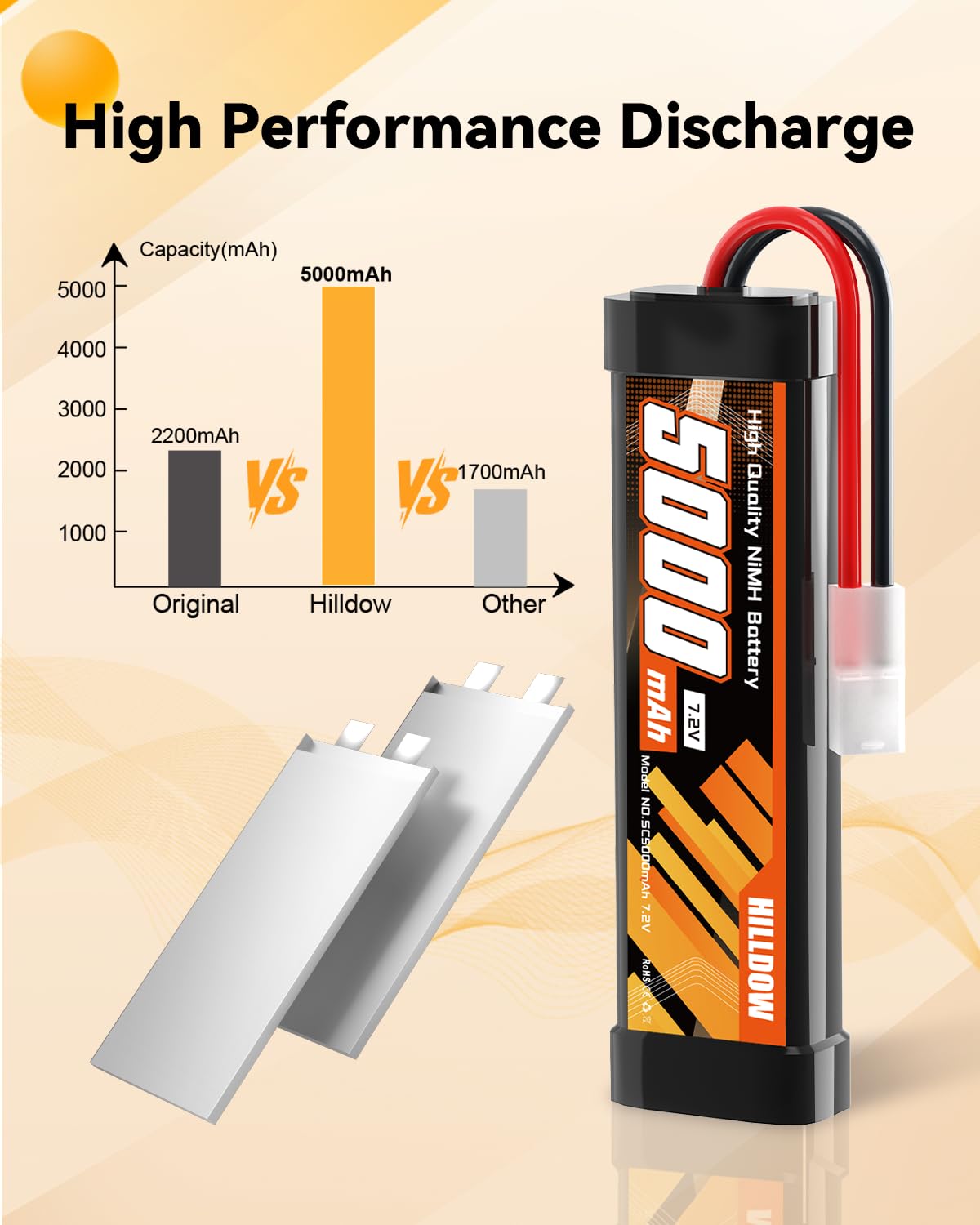 HILLDOW Batería Recargable de NiMH de 5000mAh y 7.2V con Conector TMY para Coches RC, Camiones RC, Vehículos RC y Modelos de Hobby(2 Paquetes)