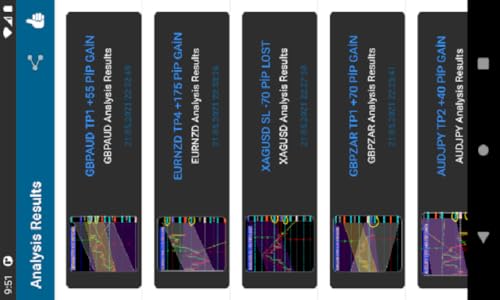 Daily Forex Analysis