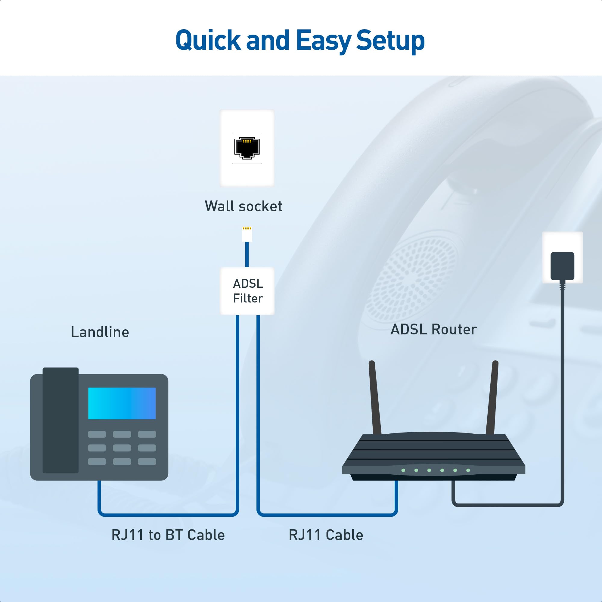 Cavo RJ11 A RJ45 DeleyCON 1m - Per Telefono, Modem, Router, DSL, Colore Bianco - Foto 8
