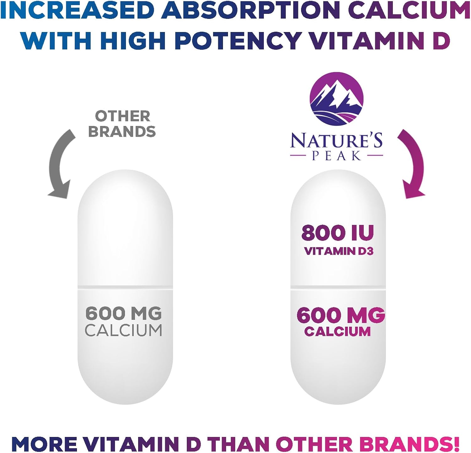 Calcium 1200 mg with Vitamin D3 - Bone Health Supplement, Vitamin D & Calcium Supplements for Women & Men - Bone Strength, Teeth & Immune Support, Nature's Calcium Pills, Bottled in USA - 240 Tablets - Image 6