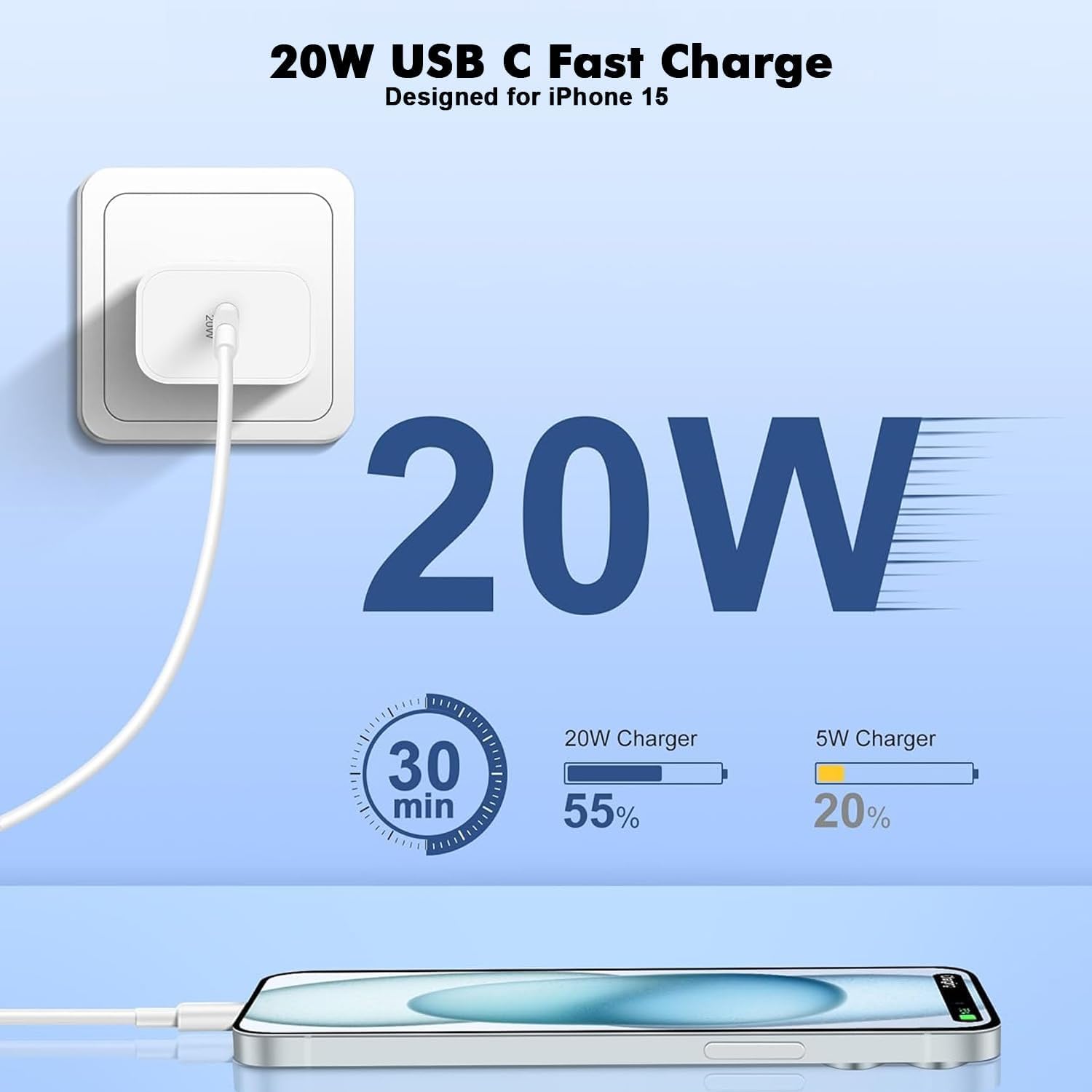 iPhone 17 16 15 Kfz-Ladegerät, 20 W Dual Port USB C Schnellladegerät mit 20 W PD Typ C Adapter + 2 Pack 3FT USB C auf C Ladekabel Schnellladung für iPhone 17/17 Pro/Air/16e/16/15 Pro Max/Airpods/iPad