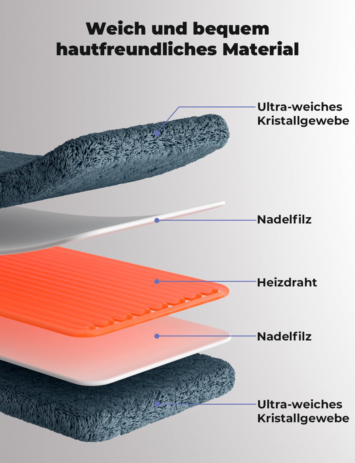 Heizkissen 30x60 cm Wärmekissen mit Abschaltautomatik und 4 Timer-Optionen und 6 Temperaturstufen Schnellheizung&Maschinenwaschbare für Nacken Schultern Oberschenkel Blaugrau