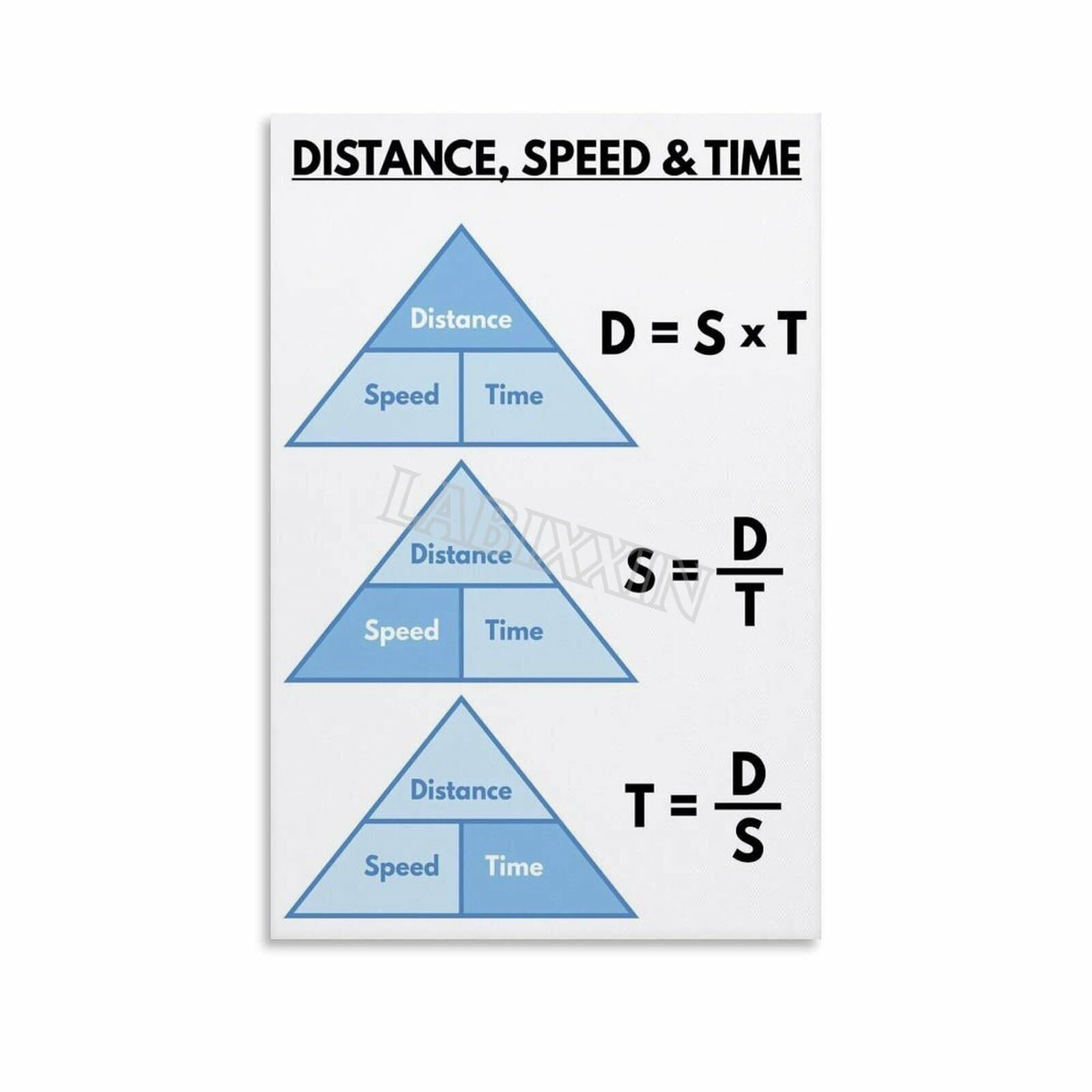 Gyqyjpfzm Framed Physics Math Poster Speed Distance Time Calculator Formula Educational Canvas Print For Student Bedroom School Classroom Decor(,12X18inch(30X45cm))