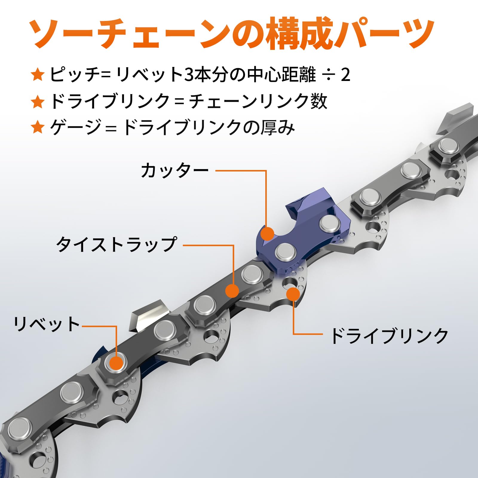 Amazon.co.jp: ナウィン 10インチチェーンソー替刃 40コマ 20T