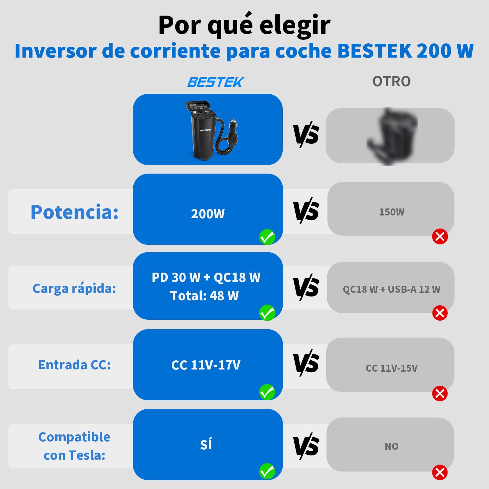 BESTEK Inversor de corriente para coche de 200 W: inversor de voltaje en forma de taza de 12 V CC a 230 V CA, con 2 puertos USB y adaptador de encendedor de cigarrillos para coche/viaje, compacto y