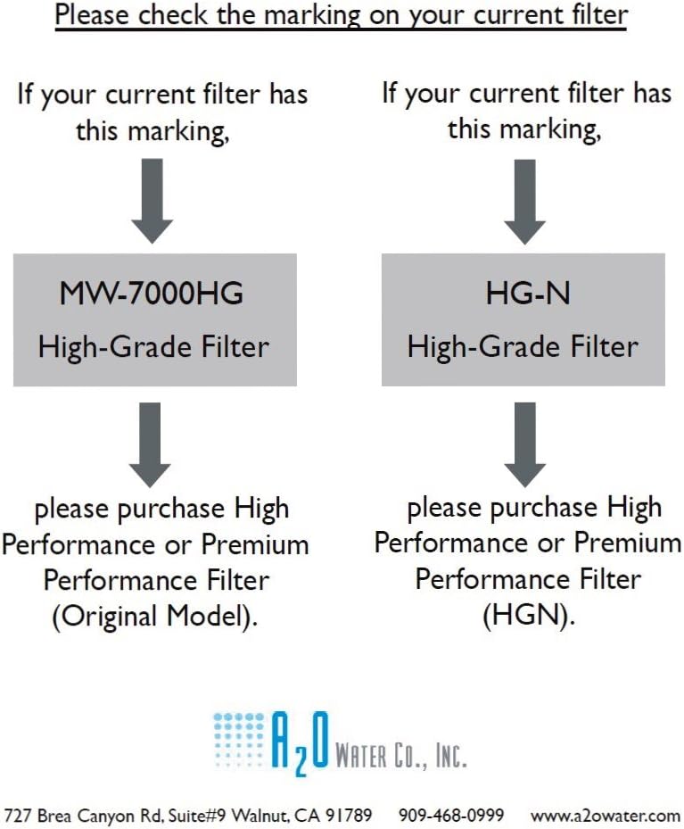 A2O Water - Made in USA, High Performance Water Filter Cartridge - HGN Type (New Model)
