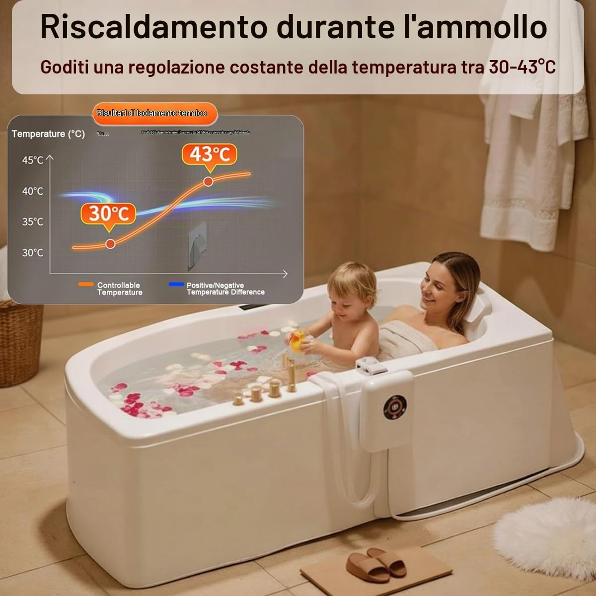 Riscaldatore Per Piscina Di Piccole Dimensioni -1200W Riscaldatore Per Vasca Da Bagno ，Con Protezione Contro Il Surriscaldamento，Adatto Per Vasche Idromassaggio E Piccole Piscine